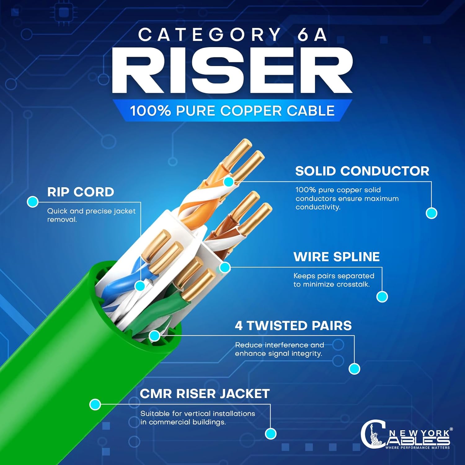 NewYork Cables | CAT6a Riser Cable 1000ft | ETL Listed 100% Solid Pure Copper | 23AWG 4UTP Pairs | 750MHz PoE++ CAT6A Cable 10Gbps High Speed for Networking, Commercial Installations & Gaming - Green