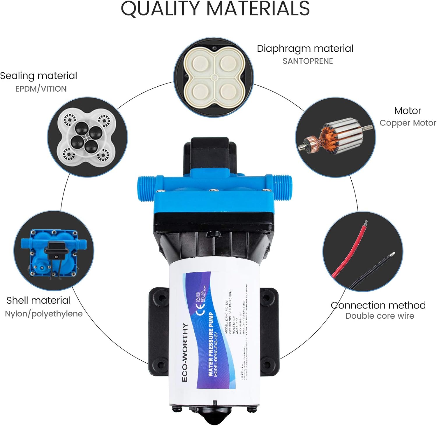 Diagram showing internal components and materials of the DC HOUSE water pump