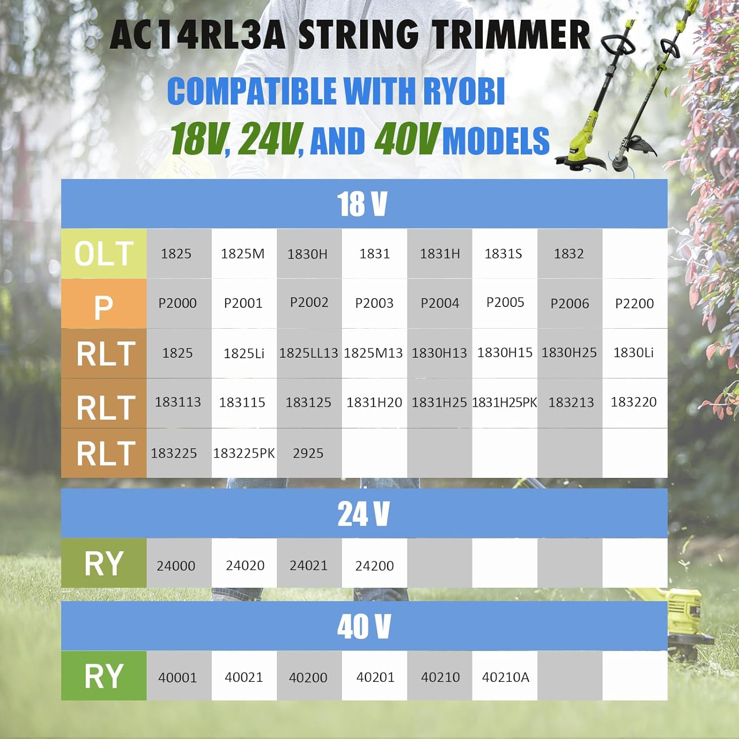 AC14RL3A String Trimmer Spool for Ryobi Weed Wacker String, 11ft 0.065" String Trimmer Line for Ryobi Weed Eater String 18v 24V 40V (12+2 Pack)