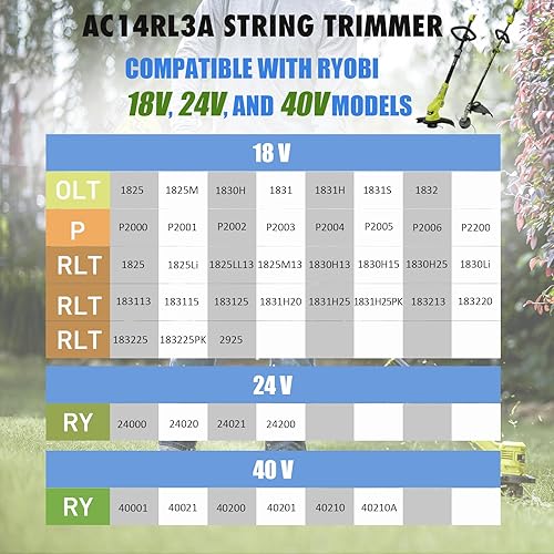 Miniatura 4 de AC14RL3A - Carrete para recortadora de malezas Ryobi Weed Wacker, línea de recortadora de cuerda de 11 pies y 0.065 pulgadas para Ryobi Weed Eater
