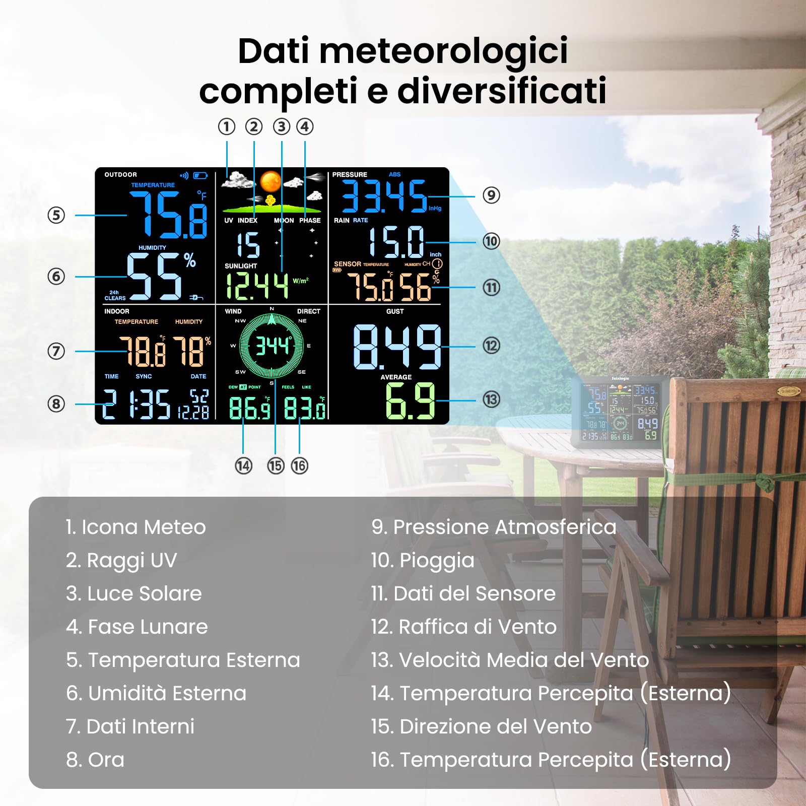 Sainlogic Wetterstation WLAN, Drahtloser Innen-Außen-Sensor, Weatherseed® AI, Regenmesser, UV, Warnungen, 2-jähriger Datenexport (2.4GHz)