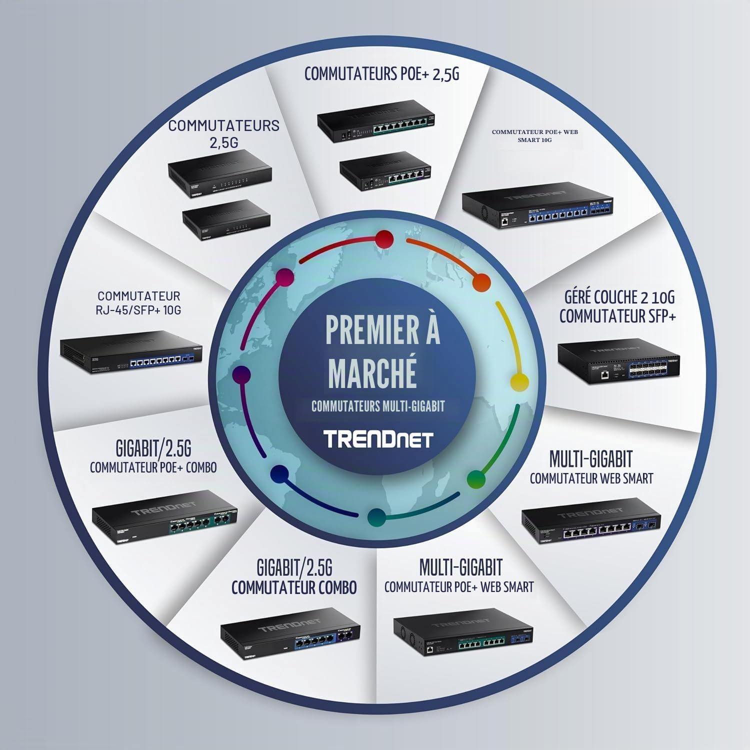 TRENDnet, TPE-115GI, Injecteur POE+, fournit Une Alimentation PoE (15,4 W) ou PoE+ (30 W) à des Distances de réseau allant jusqu'à 100 m (328 ft.)