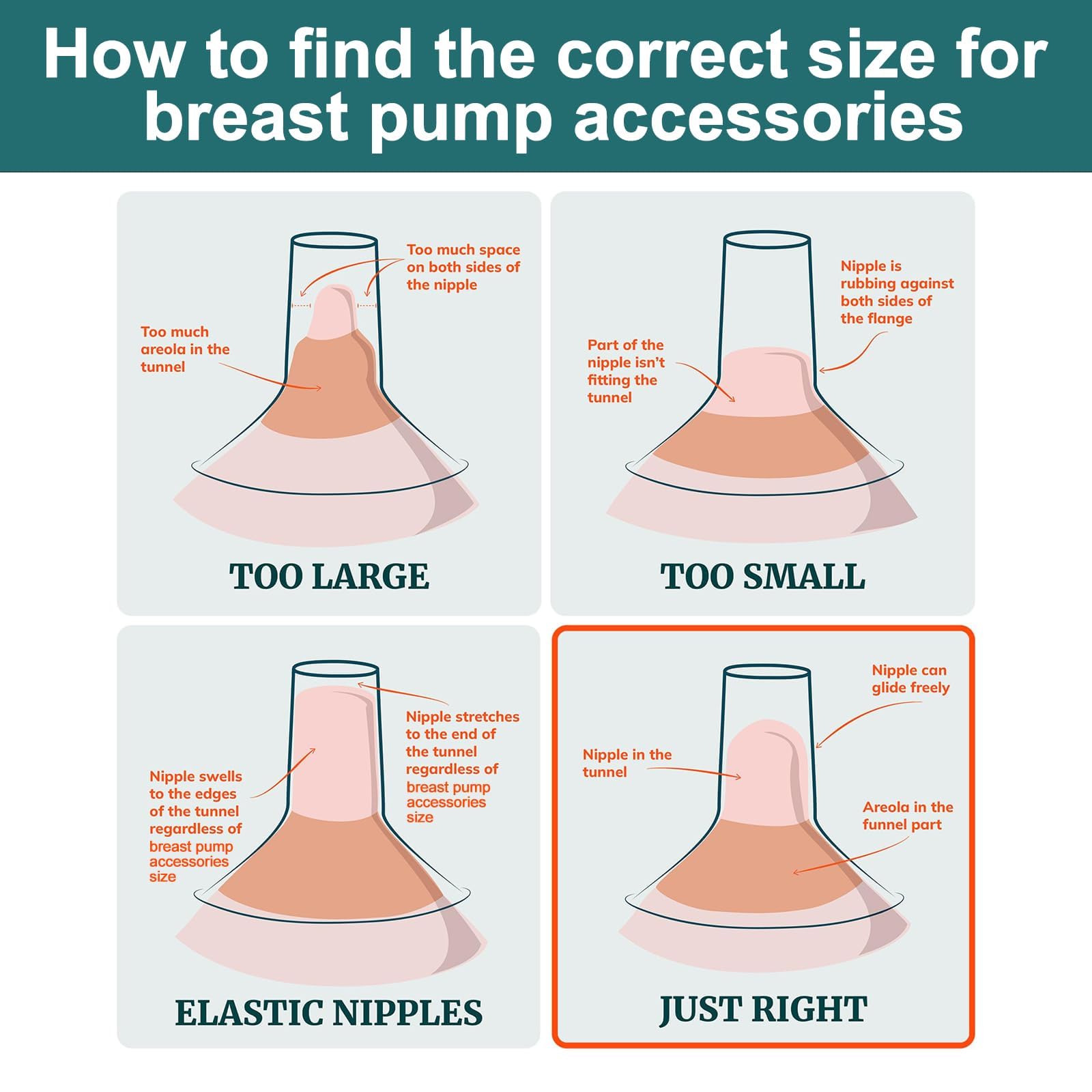 Parts for Spectra Breast Pump, 2 Pcs Breast Pump, Suitable for Medela Milk Pump for Breastfeeding Inserts Accessory, Items for Pregnant Woman, 19mm - Image 7 thumbnail