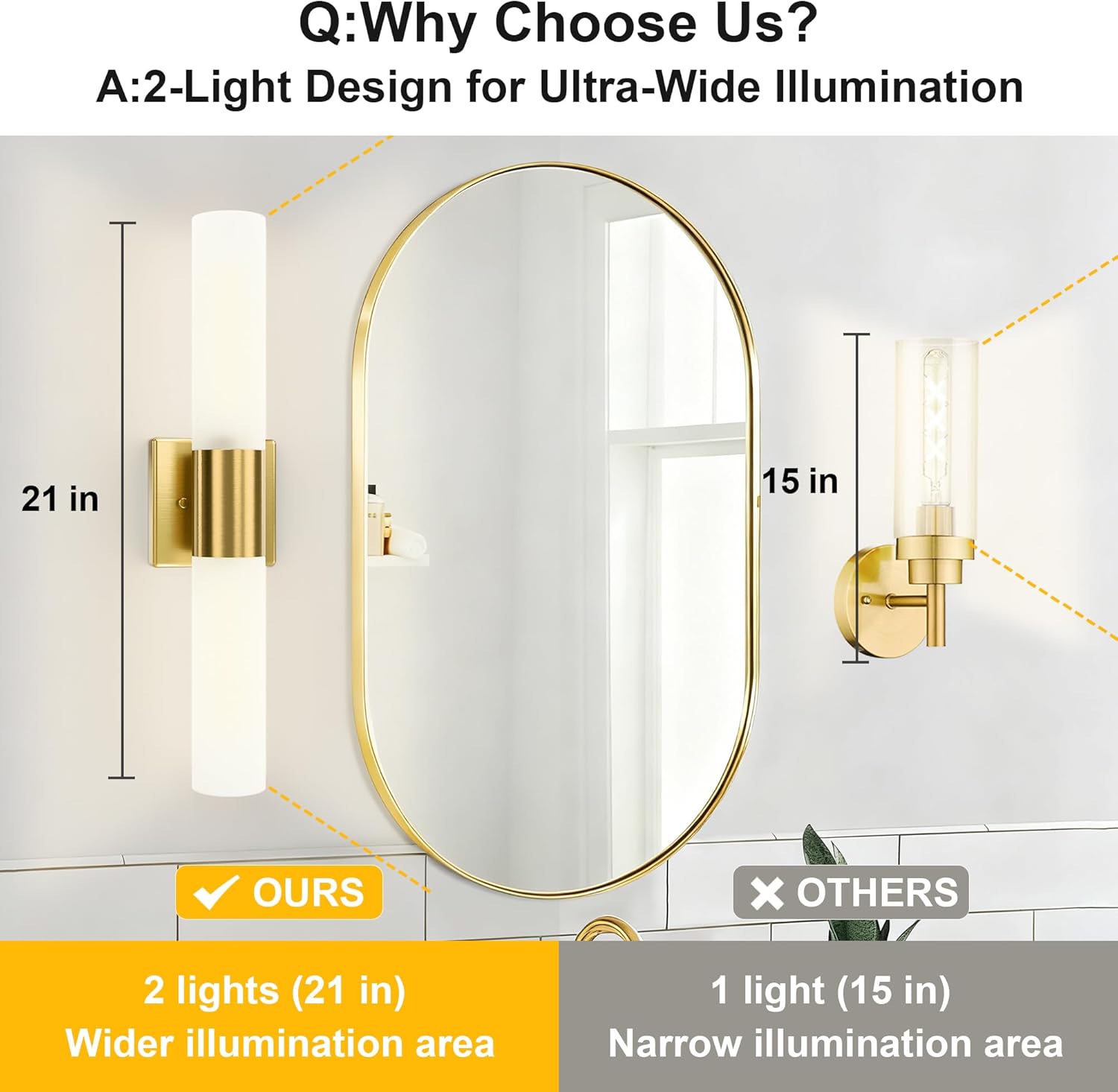 Kalium Bathroom Wall Sconce Fixture, 21 Inch Modern Vanity Lights with Frosted Glass Shade, Indoor Sconces Lighting Wall Decor Lamps for Bathrooms Living Room Stairs Bedroom (Gold) Gold-1PCS