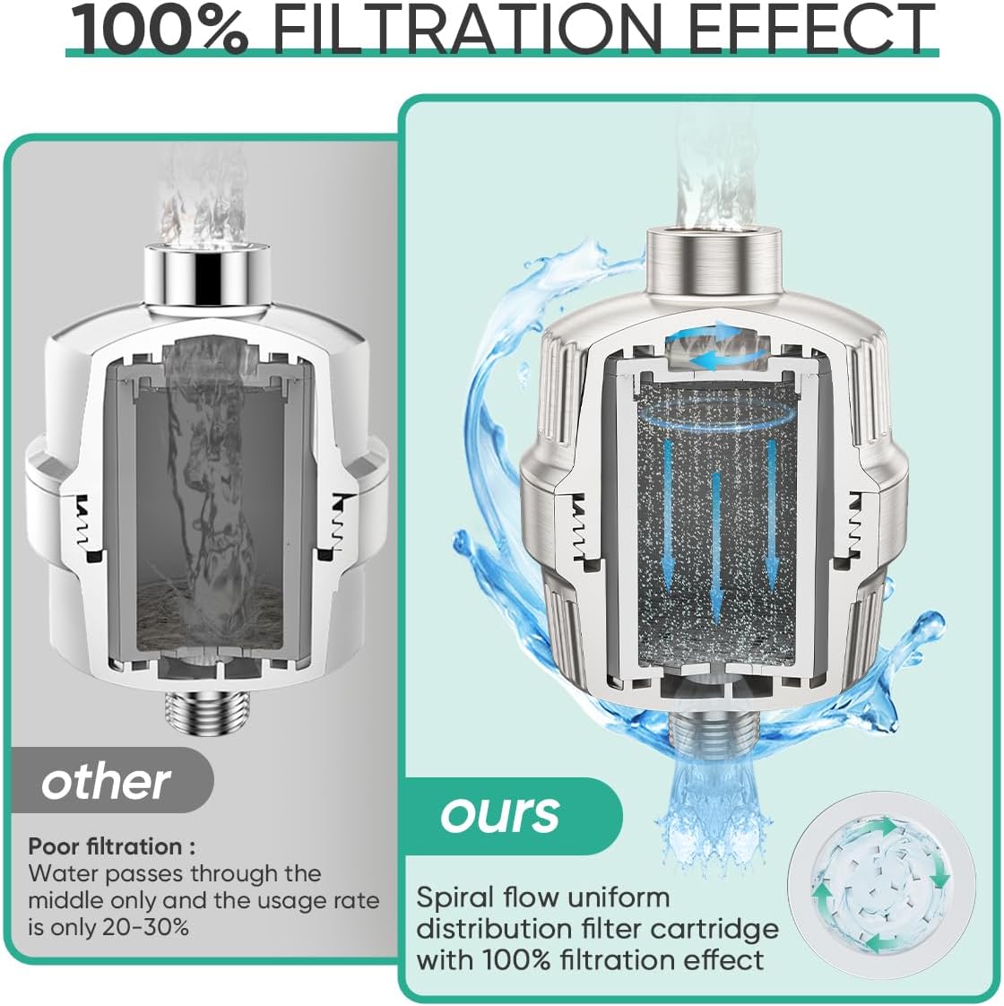 Cobbe HD HEAVY DUTY High Output Shower Filter – 99% REMOVAL Shower Head Filter for Hard Water, Heavy Metals, Chlorine and Harmful Substance, Improve your skin and hair, Brushed Nickel