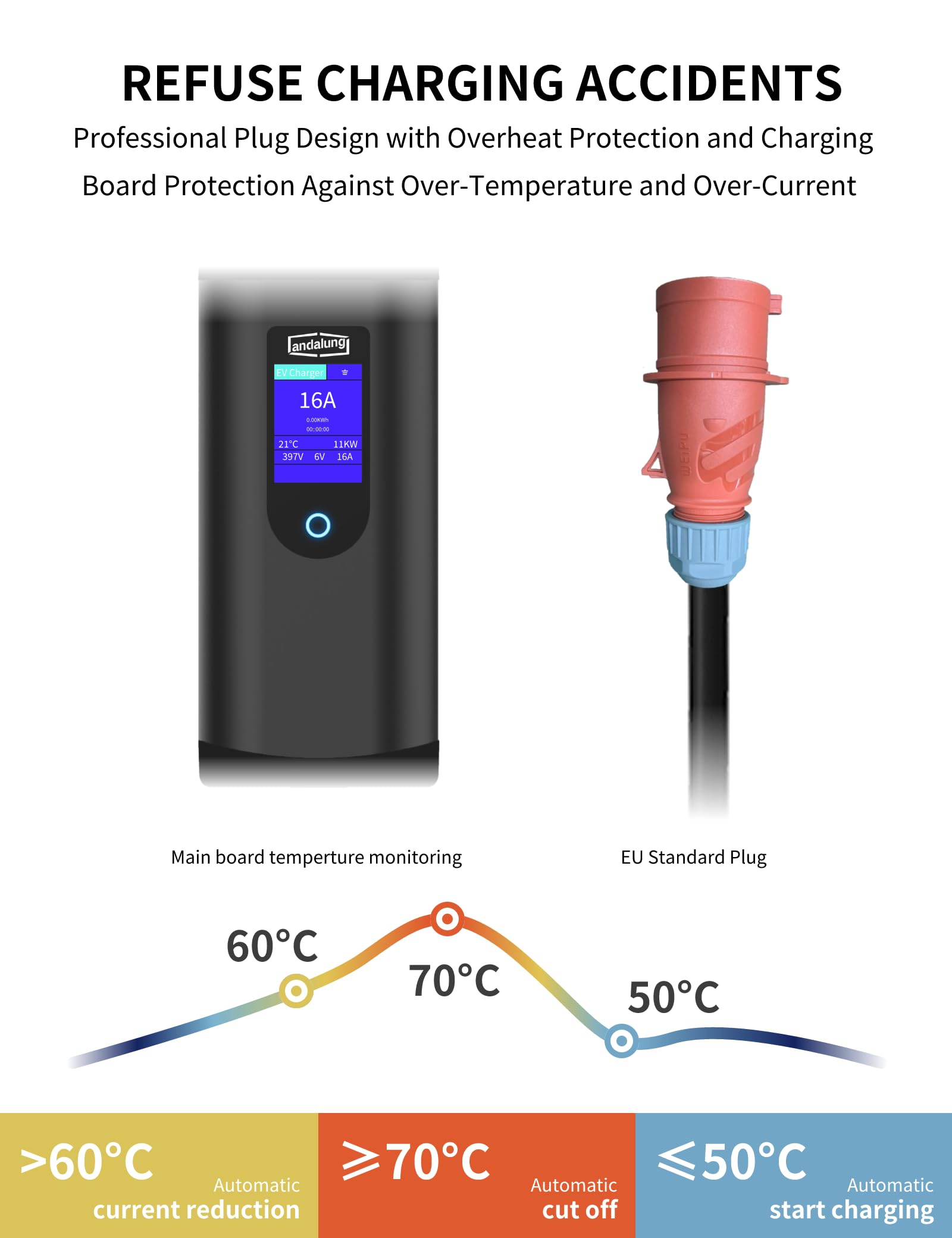 Cargador EV portátil de 11 kW, 3 Fases, 6-16 A, con Corriente Ajustable, Control a través de la App Mediante Wi-Fi, Cable de 7 m, protección IP65, Compatible con Todos los vehículos PHEV/EV