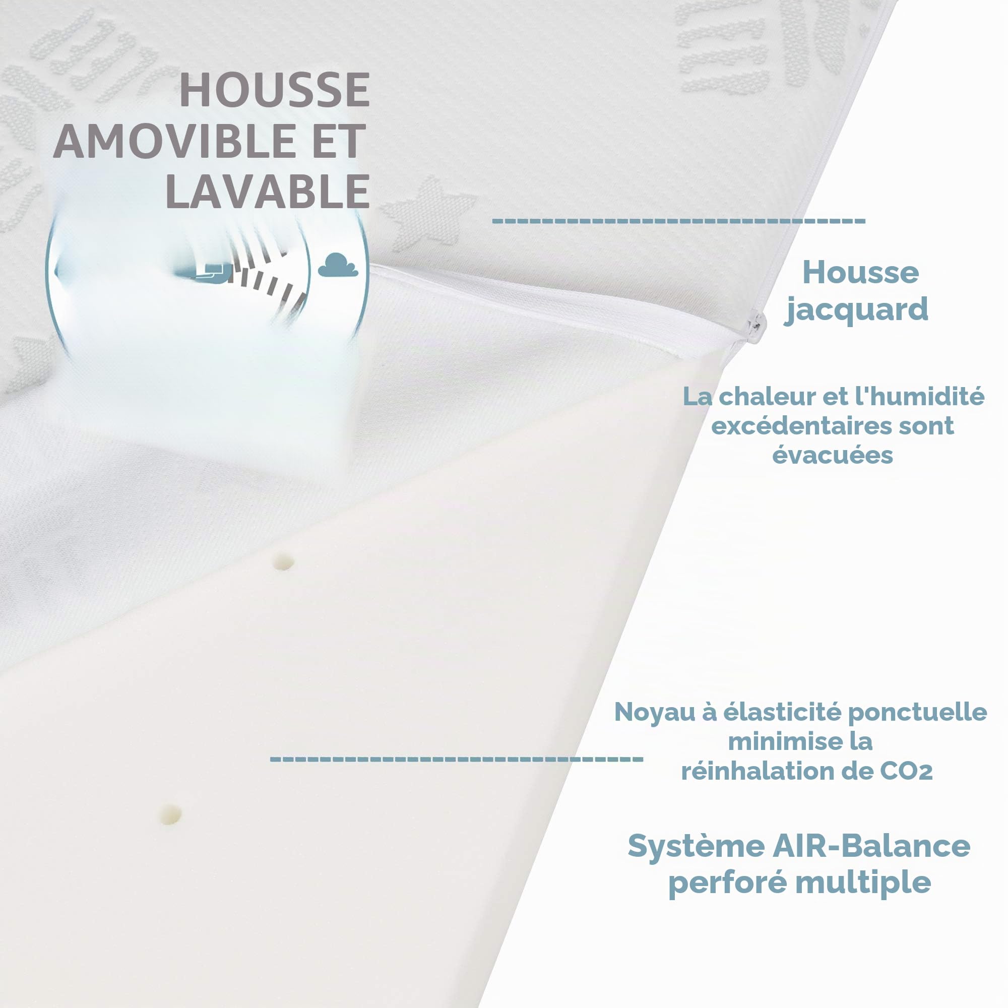 roba Matelas pour Parc Bébé 75 x 100 cm Safe Asleep Air - Housse Jacquard Respirante et Amovible - Convient aux Personnes Allergiques - Blanc