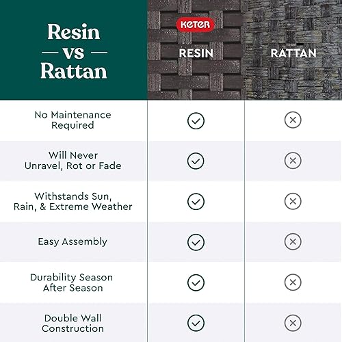 Miniatura 23 de Keter Pacific Cool Bar Muebles de patio al aire libre y mesa auxiliar para bañera de hidromasaje con enfriador de cerveza y vino de 7.5 galones
