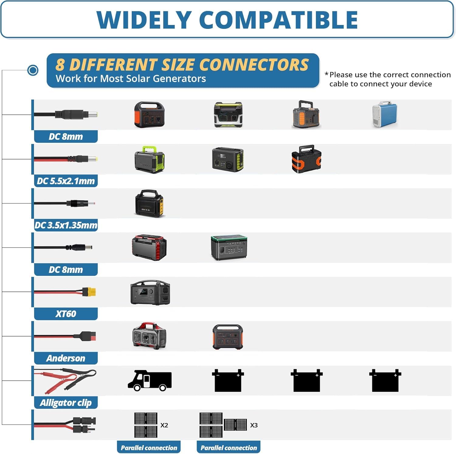 Voltset Solar Panel Connectors for Wide Compatibility