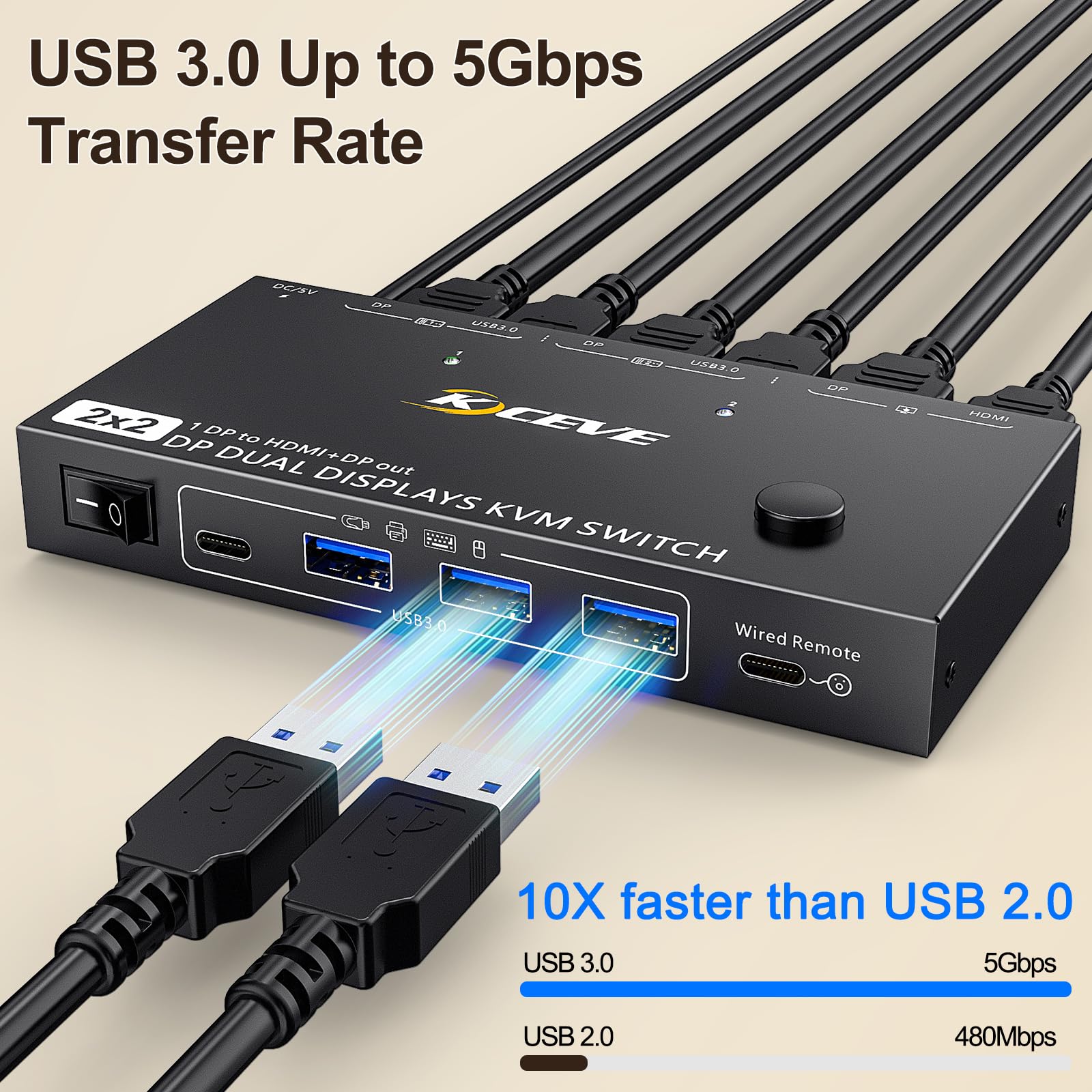 4K@144Hz HDMI Displayport KVM switch 2 monitoren 2 computers, USB 3.0 Dual Monitor KVM-switch voor 2 pc's 2 monitoren en 4 USB 3.0 poorten.Met USB kabels,12V2A adapter en bekabelde afstandsbediening