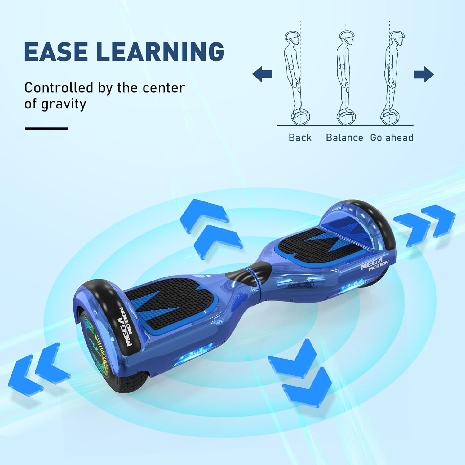 Diagram illustrating 'Ease Learning' for the MEGA MOTION hoverboard, showing how movement is controlled by shifting the center of gravity (back, balance, go ahead).