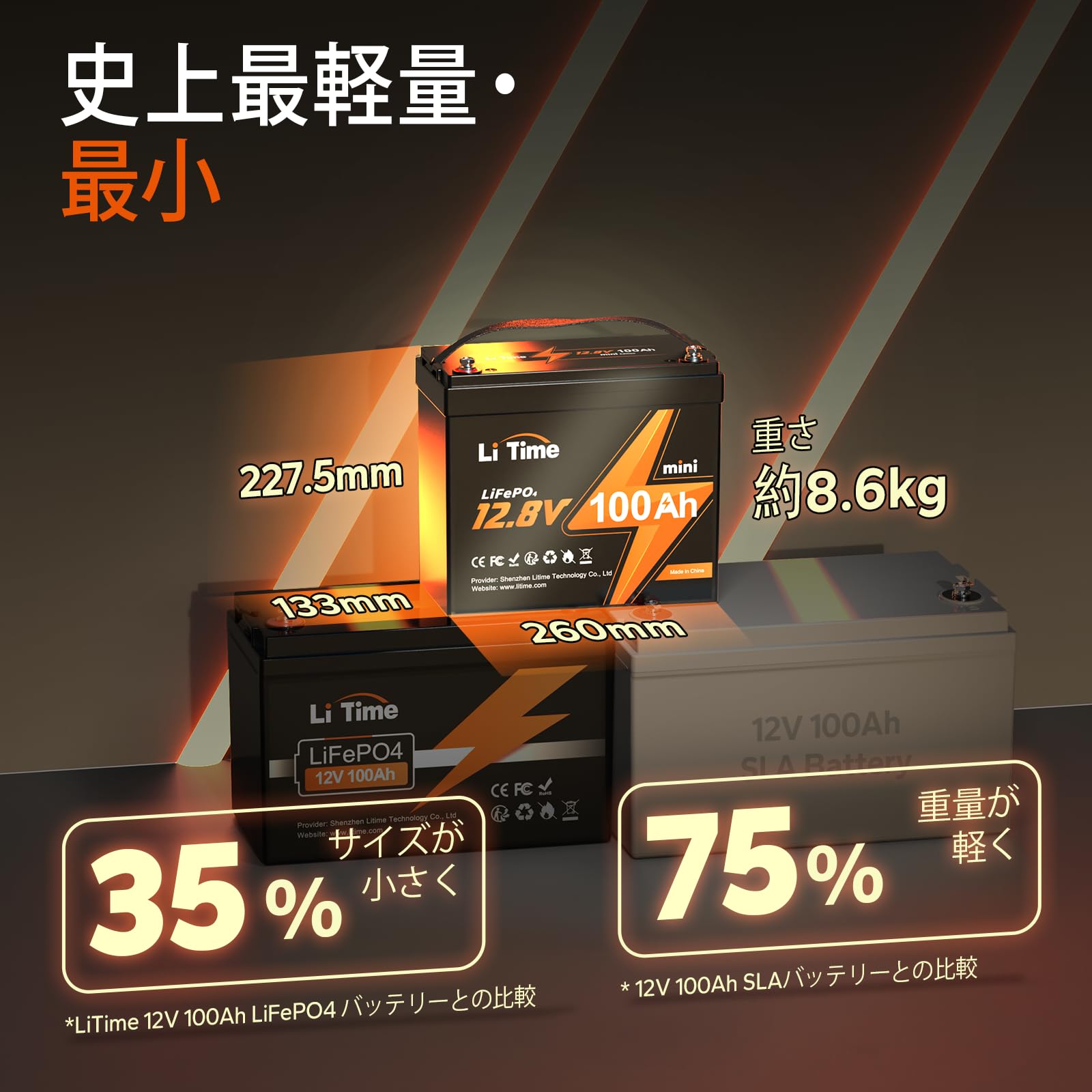 Amazon.co.jp: LiTime 12V100Ah miniリン酸鉄リチウムイオンバッテリー 
