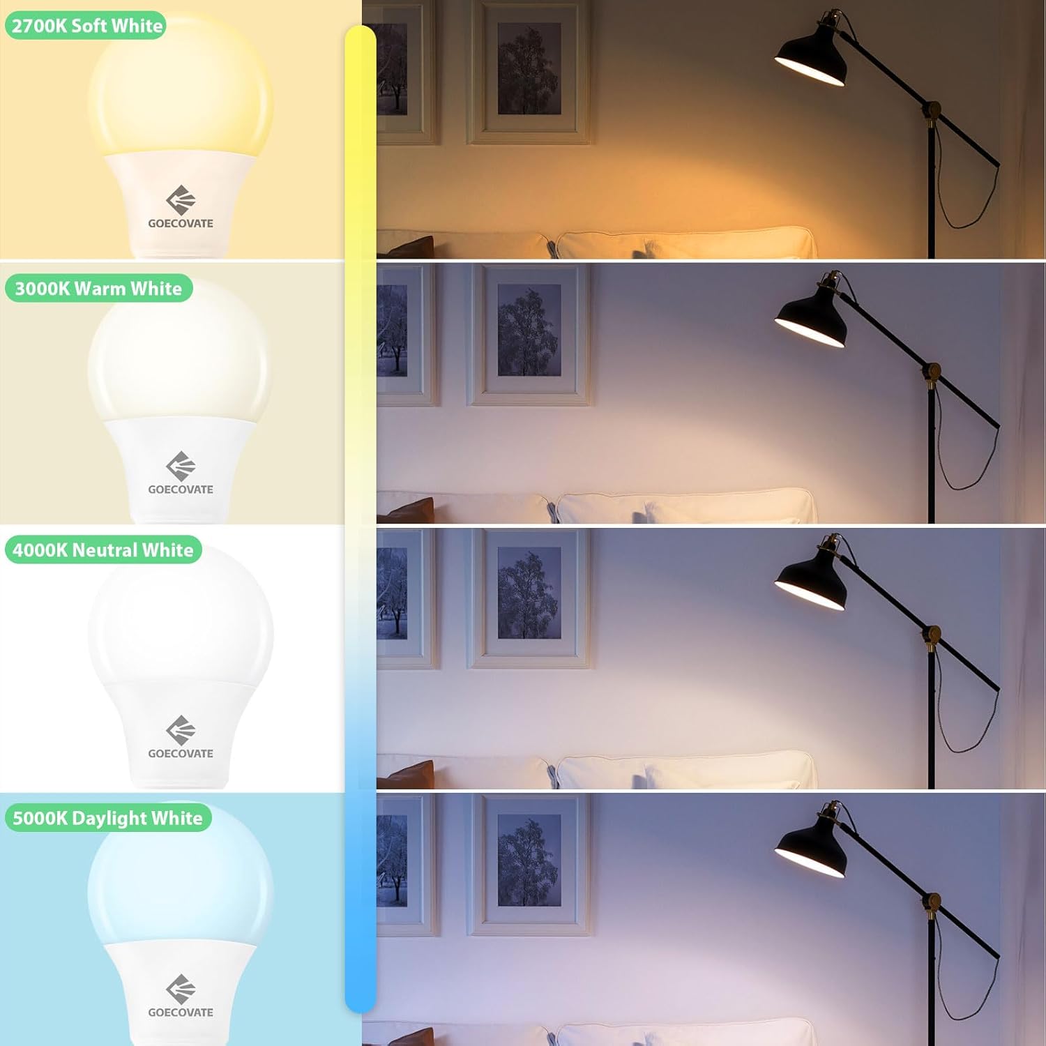 A19 LED Light Bulbs 3000K Warm White, Non-Dimmable E26 Led Bulb, 60 Watt Light Bulb Equivalent, Efficient 8 Watt, 800 Lumens, 15000 Hours, ETL/UL Listed, 24 Pack