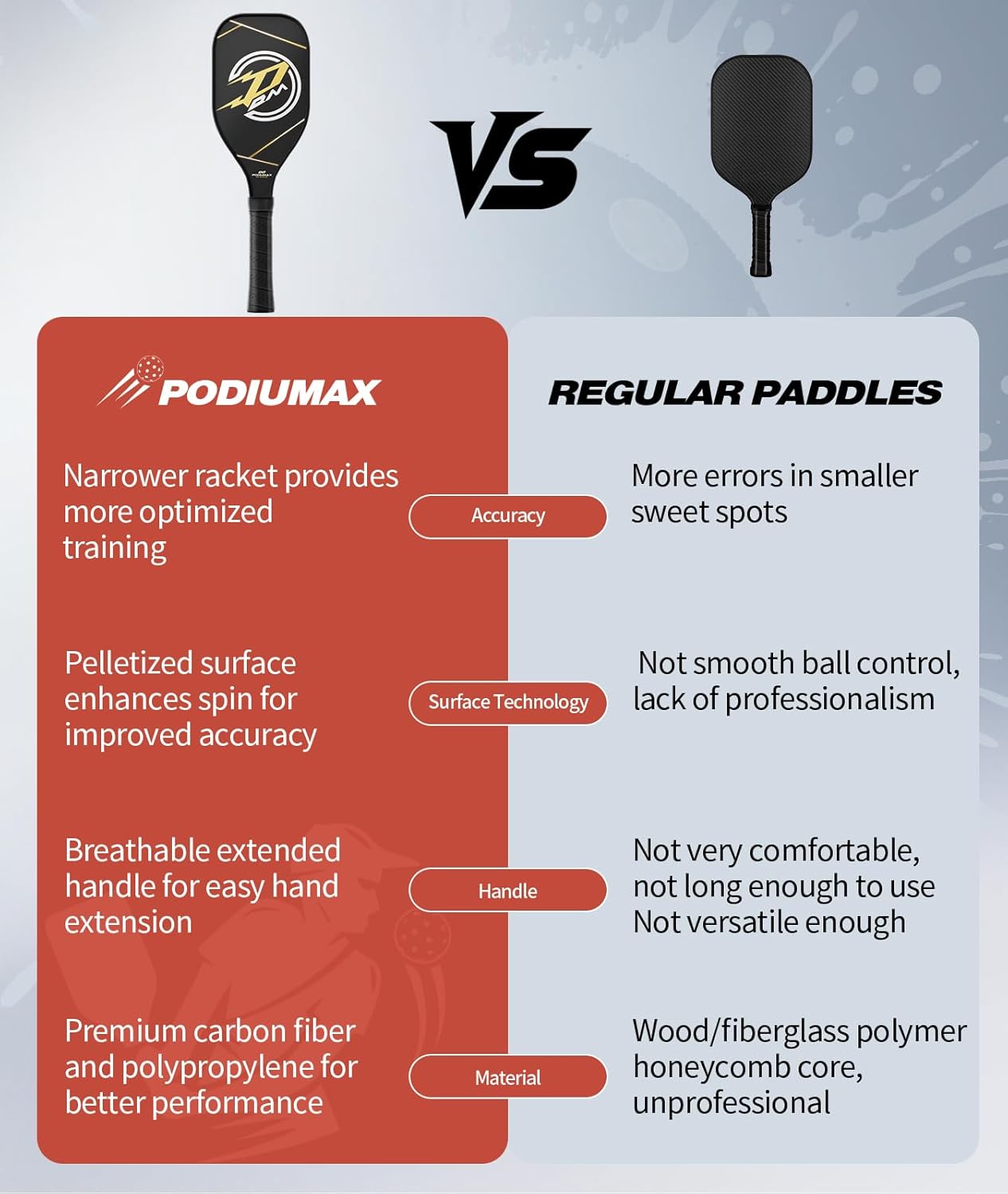 PodiuMax T700 Carbon Fiber Pickleball Training Paddle, 5.9" Elongated Handle & 16mm Sweet Spot Hexa Polymer Core, Practice Paddle for Control/Accuracy, Pickleball Racket for All Players(15" x 5.1")