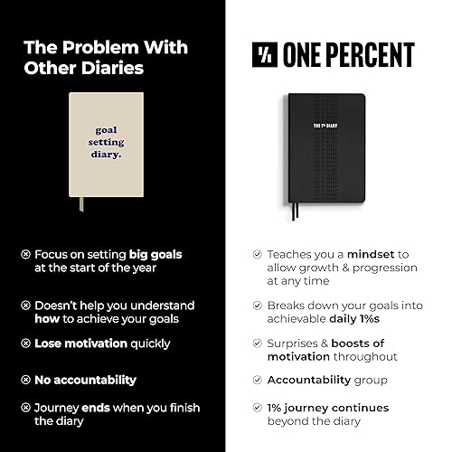 Miniatura 8 de One Percent Diario de Steven Bartlett - Destacado en el diario de un CEO Podcast - Diario guiado de bienestar para hombres y mujeres - Diario diario