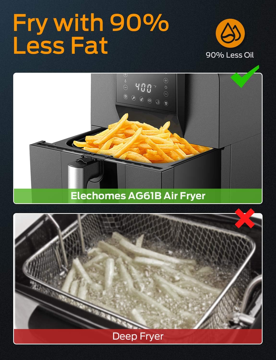 Comparison showing french fries cooked in the Elechomes Air Fryer with 90% less fat versus deep-fried french fries.