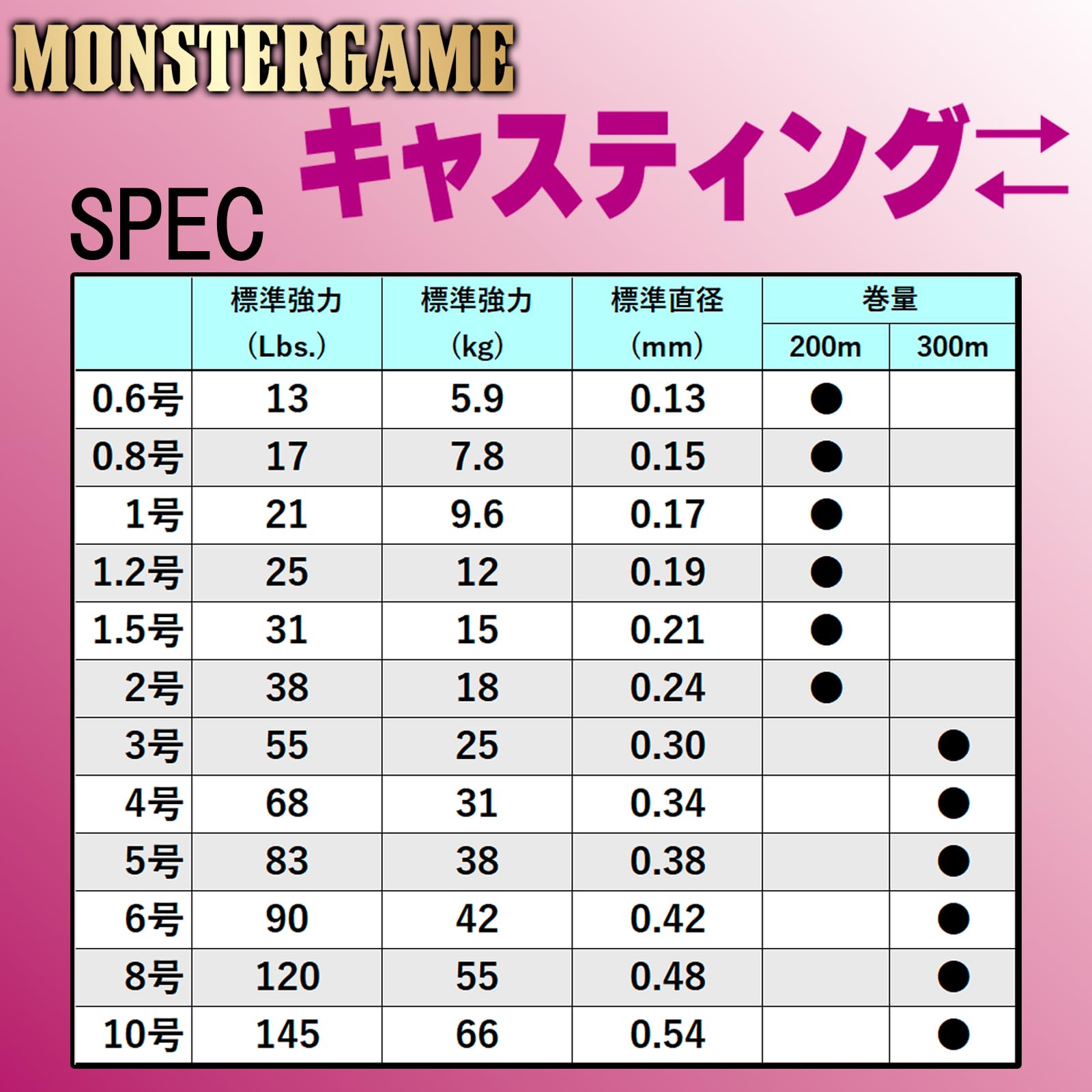 Duel 9 Strand PE Line Monster Game 9 Casting ❯ 688.4 ft (200 m) 1.2