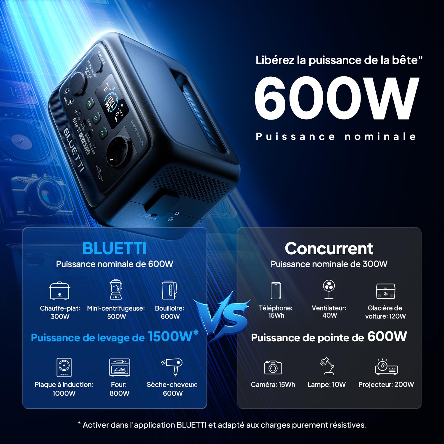 BLUETTI Elite 30 V2 Générateur Électrique Portable, Recharge de 0-100% en 70 Min, 288Wh 600W (Puissance de Surcharge 1500W), Batterie Nomade LFP, Solaire/CAC/Voiture, Pour Panne de Courant, Camping