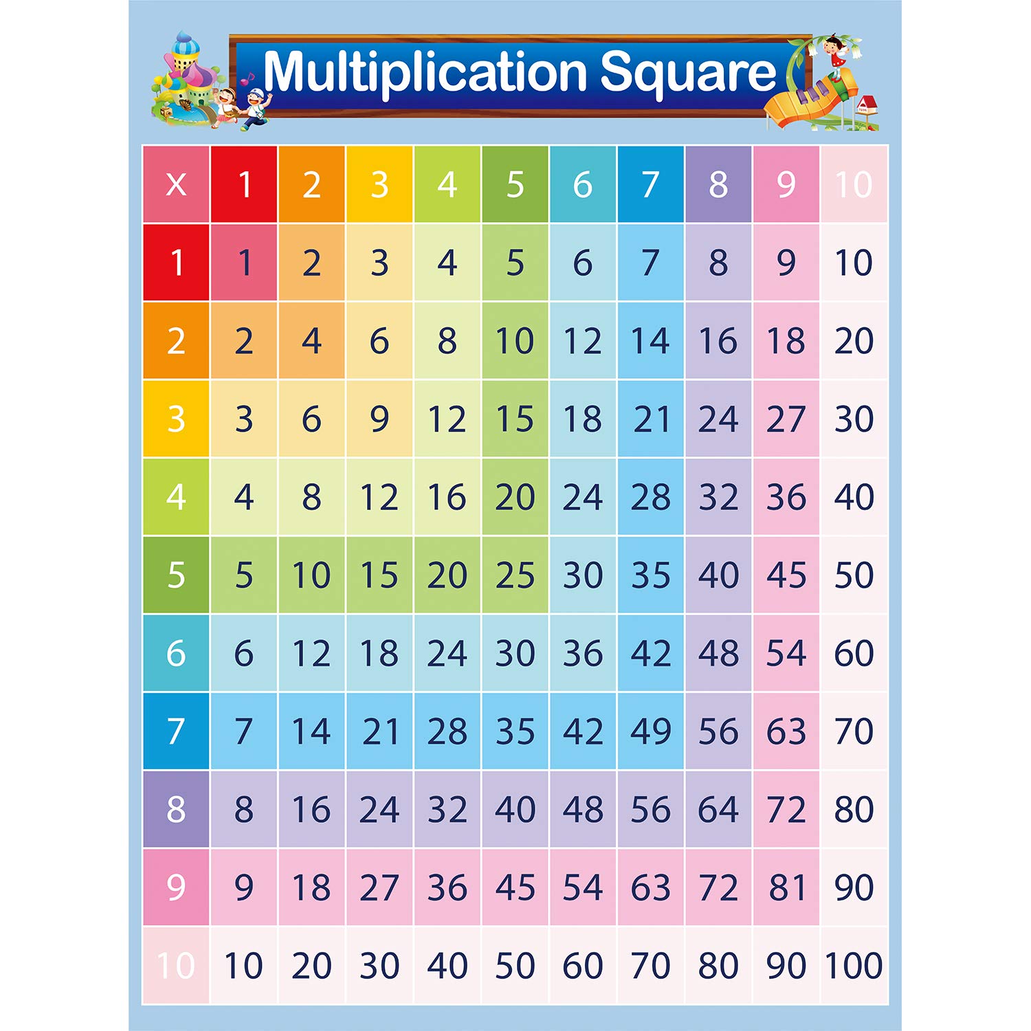 Buy Multiplication Square 1-10 Times Tables - Preschool Children ...