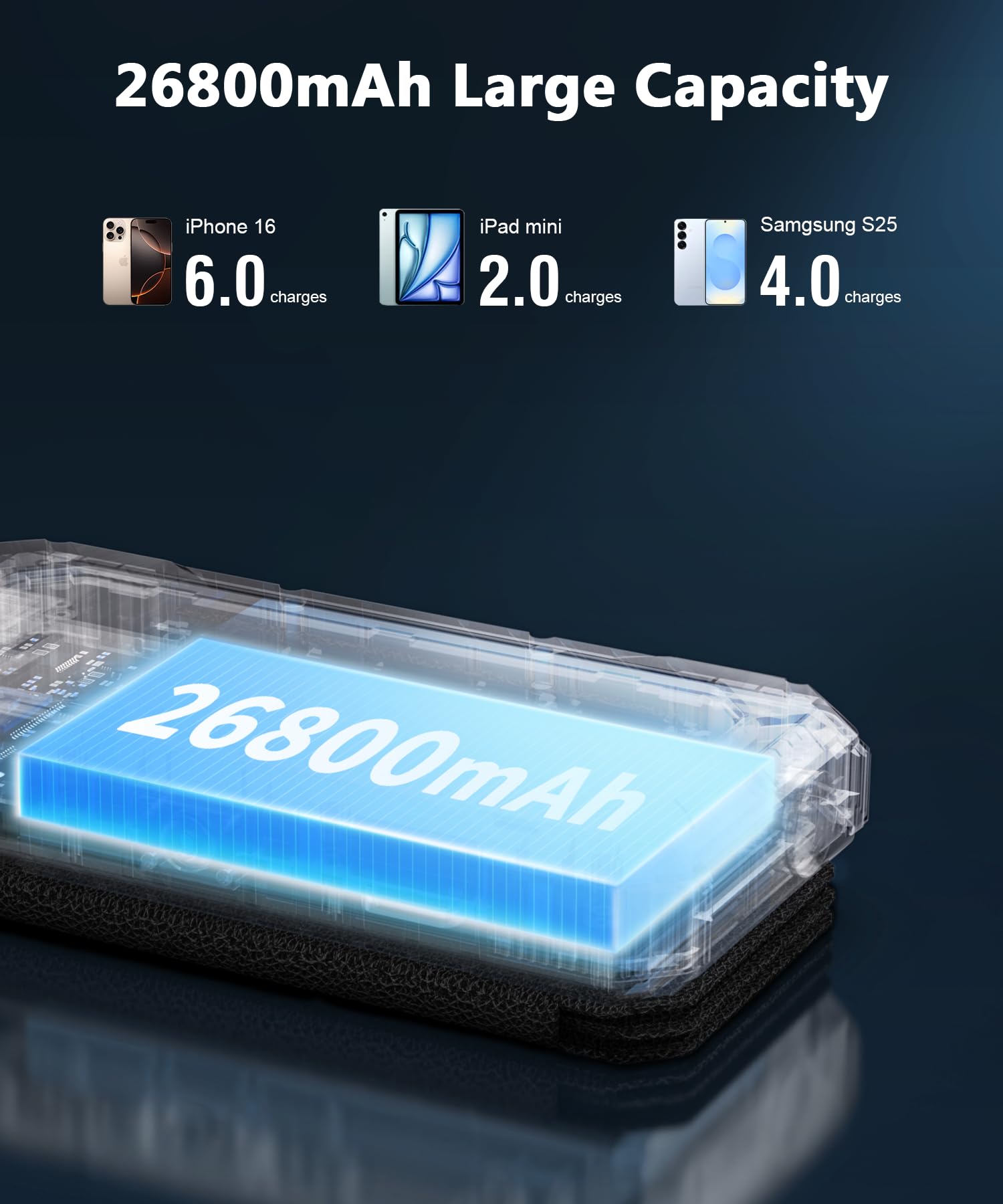 Power Bank Solar 26800mAh con 4 Paneles Solares, Cargador Solar USB-C 18W Carga Rápida con luz de Camping y Linterna (SOS) para Teléfono, Batería Externa para Exteriores Emergencia Apagones