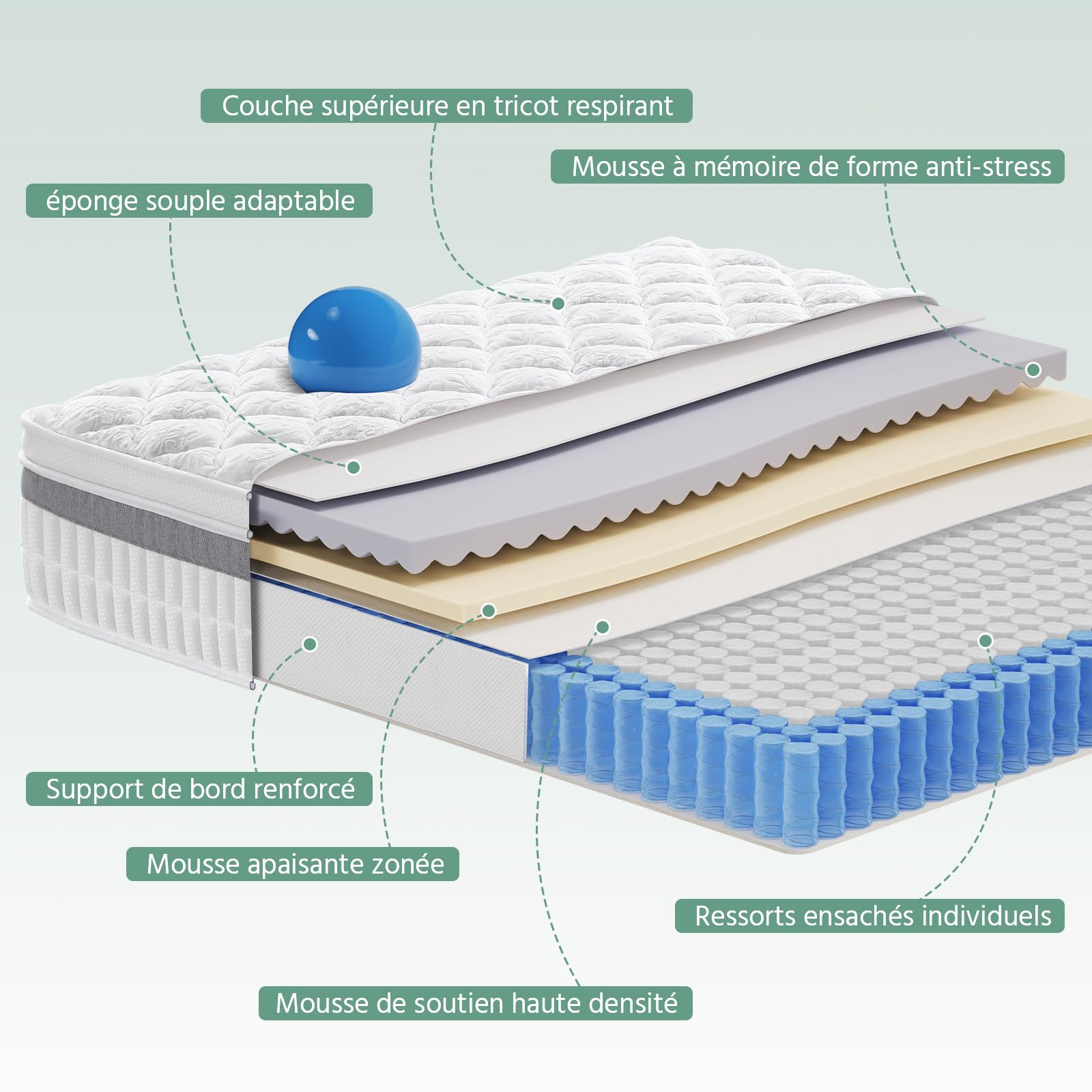 SZsuilong Matelas 140x190, Épaisseur 28 cm Fermeté Moyenne Matelas Hybride avec Memoire de Forme et Ressorts Ensachés Indépendants, Haute Densité 7 Zones Respirant Durable, CertiPUR-US et Oeko-Tex