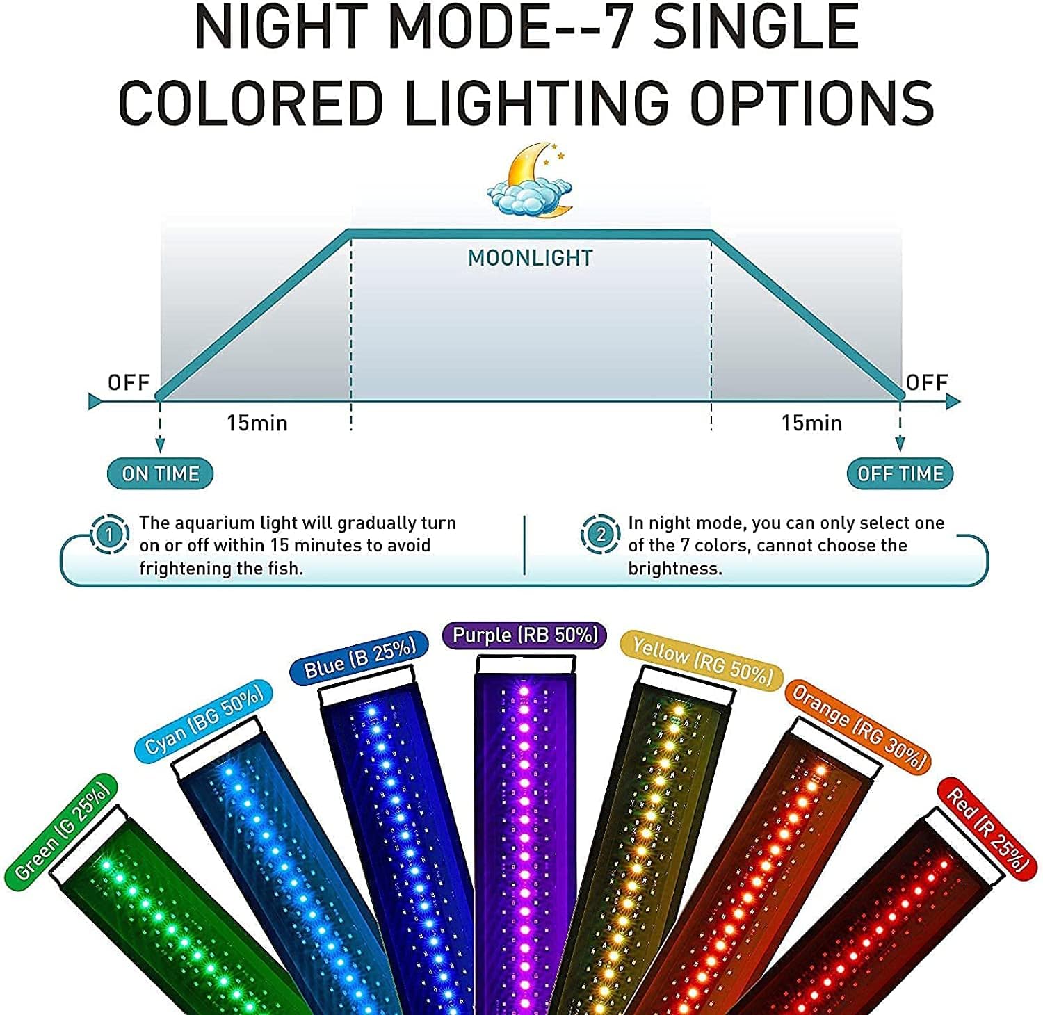 Day Mode white light diagram