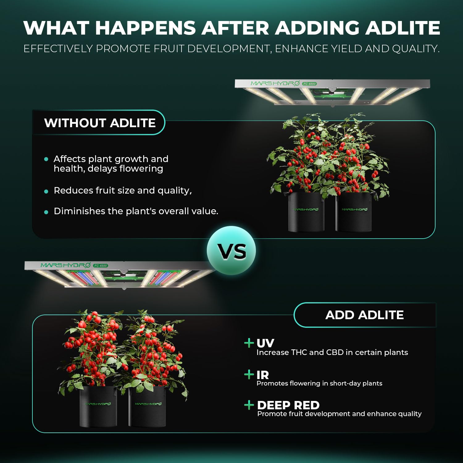 Lámpara de Cultivo LED MARS HYDRO ADLITE UR3015 para Plantas de Interior - Estimula la Fotosíntesis, Fortalece la Resistencia y Favorece la Floración - Luz de Cultivo Profesional