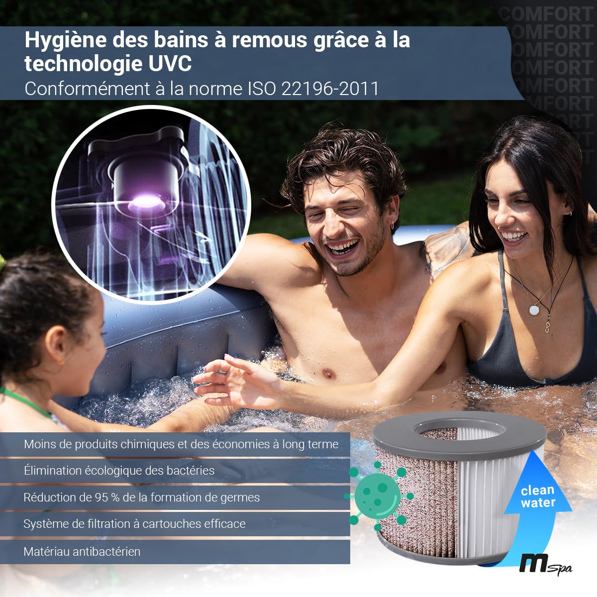 Miweba MSpa Spa Gonflable Extérieur Bergen C-BE061 | Rond ⌀ 204,0 cm - Spa Gonflable 6 Personnes - Nettoyage UV-C - Jusqu'à 1429 L - 40°C - Télécommande - 138 Jets (6 Personnes)
