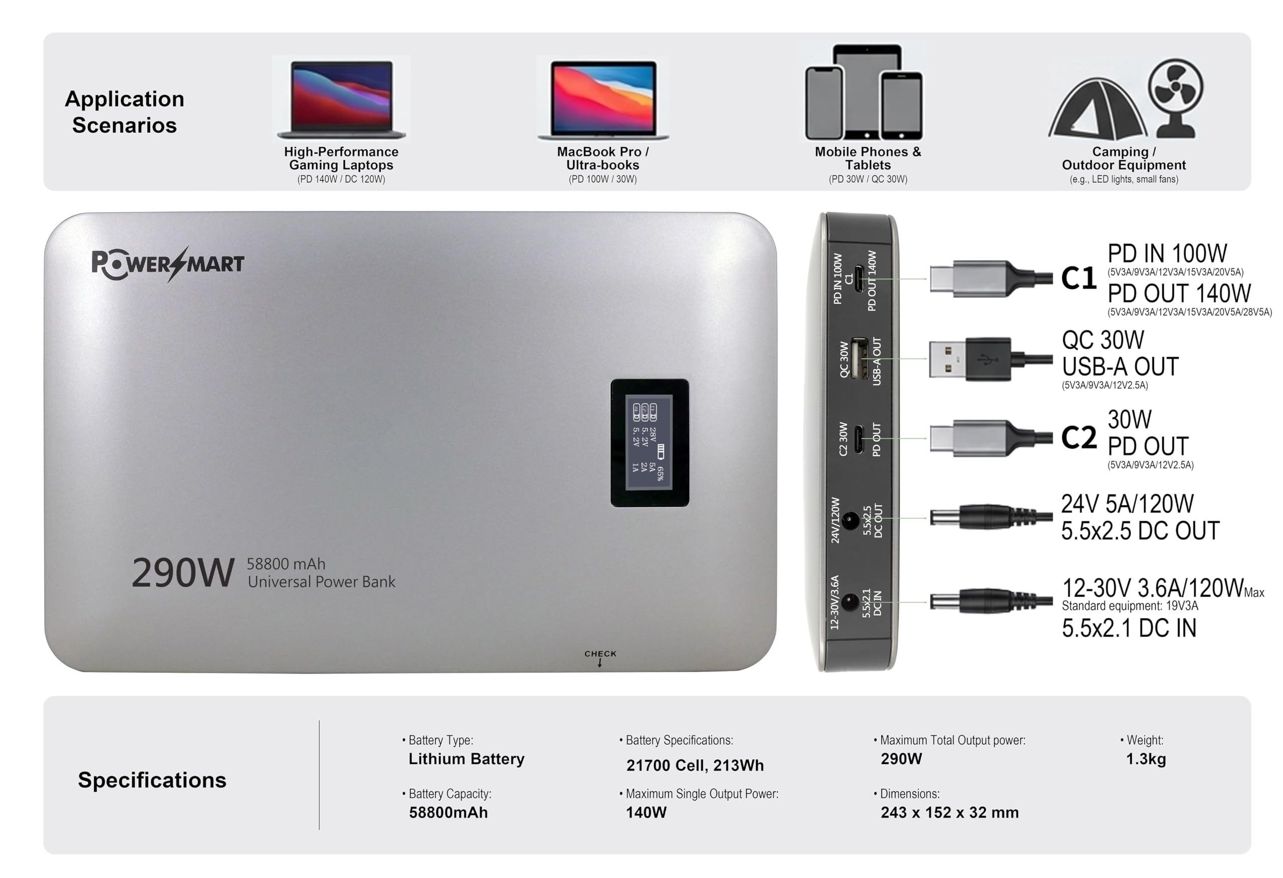 PowerSmart Powerbank 213Wh 290W | LCD Multi USB-C 140W PD3.1 batería externa | 12-30 V DC Input | para fuentes de alimentación solares y portátiles, fuente de alimentación de respaldo UPS