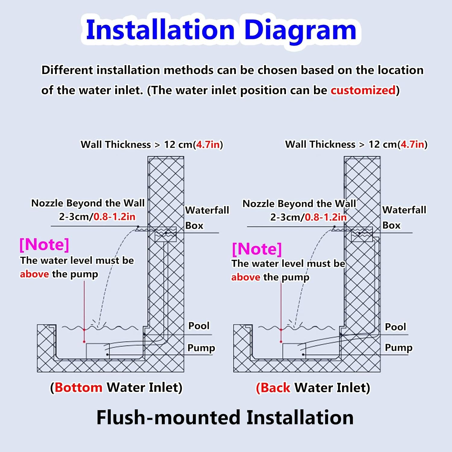 Stainless Steel Waterfall Spillway - 140cm Pond Fountain for Indoor/Outdoor Pool & Patio, Water Feature Spray Spout with Accessories, Durable & Elegant Design