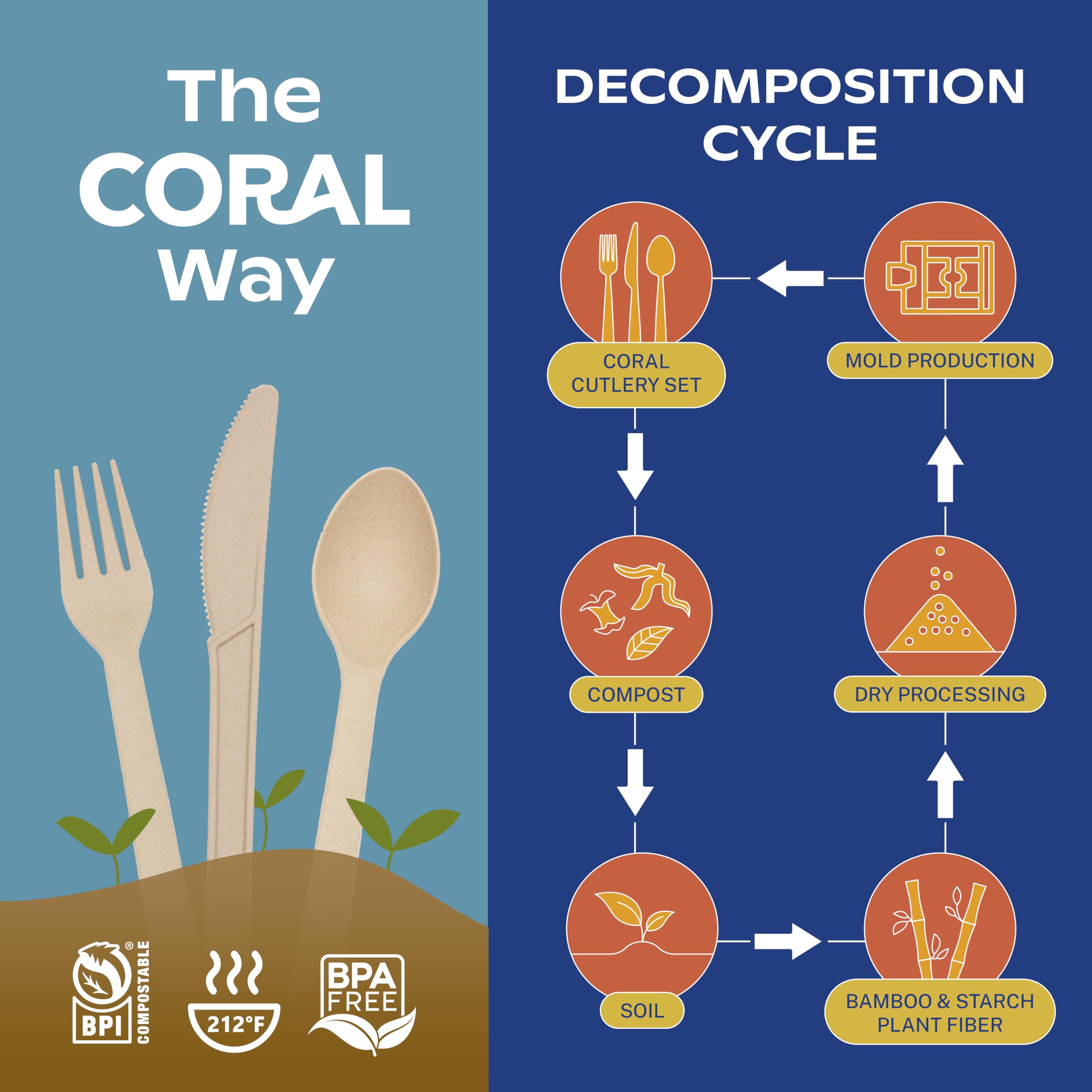 CORAL Tenedores 100% compostables, 120 tenedores resistentes (7 pulgadas), resistentes a la rotura con bordes lisos, alternativa respetuosa con el océano a los cubiertos de plástico, biodegradables y