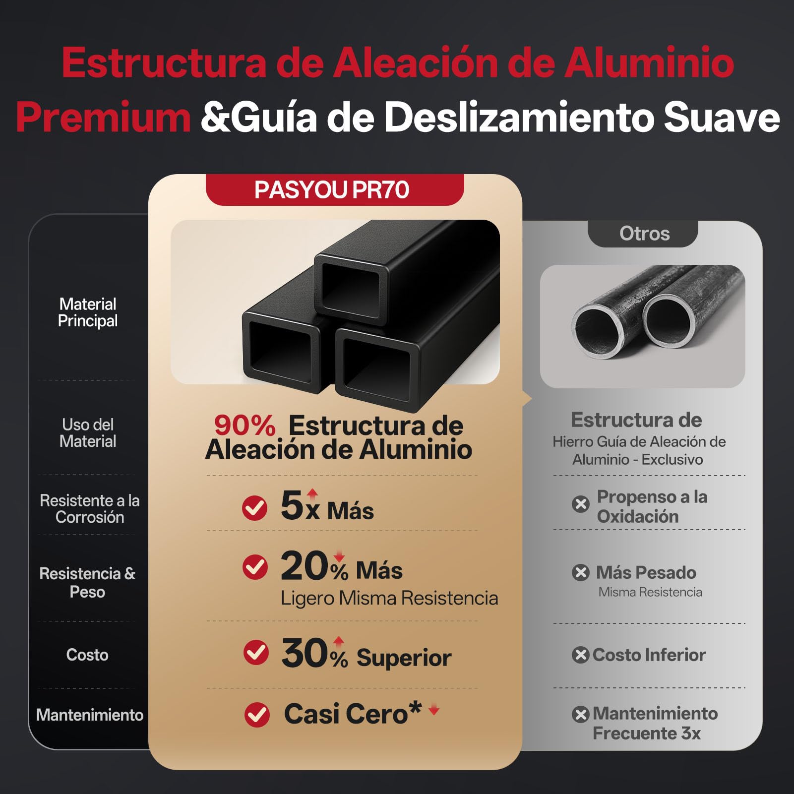 PASYOU Máquina de Remo- Maquina Remo Plegable con Resistencia de Aire, 10 Niveles de Resistencia, Monitor con Lluminación Trasera Bluetooth, Dispositivos de Ángulo Ajustable, Carga de 150KG