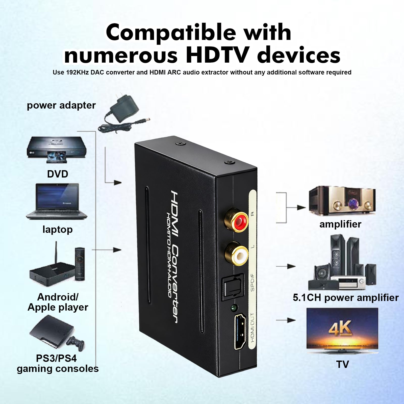Estrattore audio, 4 K Hdmi Audio Extractor, splitter ottico Hdmi, convertitore audio analogico, supporta 4 k*2 k, 3D, convertitore ottico, compatibile con molti dispositivi di interfaccia Hdtv