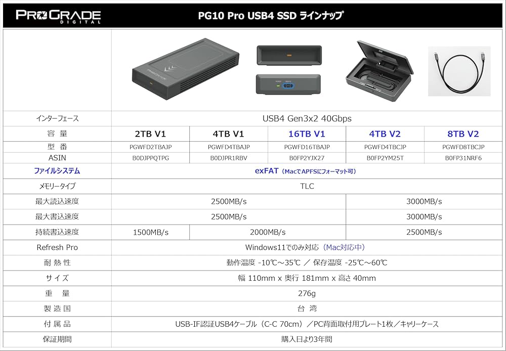 【未開封】ProGrade Digital 4TB外付けSSDドライブ Amazon | ProGrade Digital [USB4 Gen3x2 40Gbps Type-C] 4TB V1