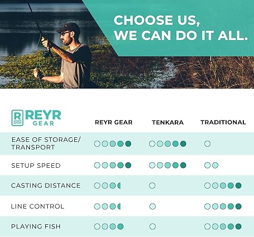 Miniatura 8 de First CAST - Caña de mosca telescópica, caña de mosca y carrete de viaje, equipo de pesca con mosca portátil para viajes y mochileros, caña de