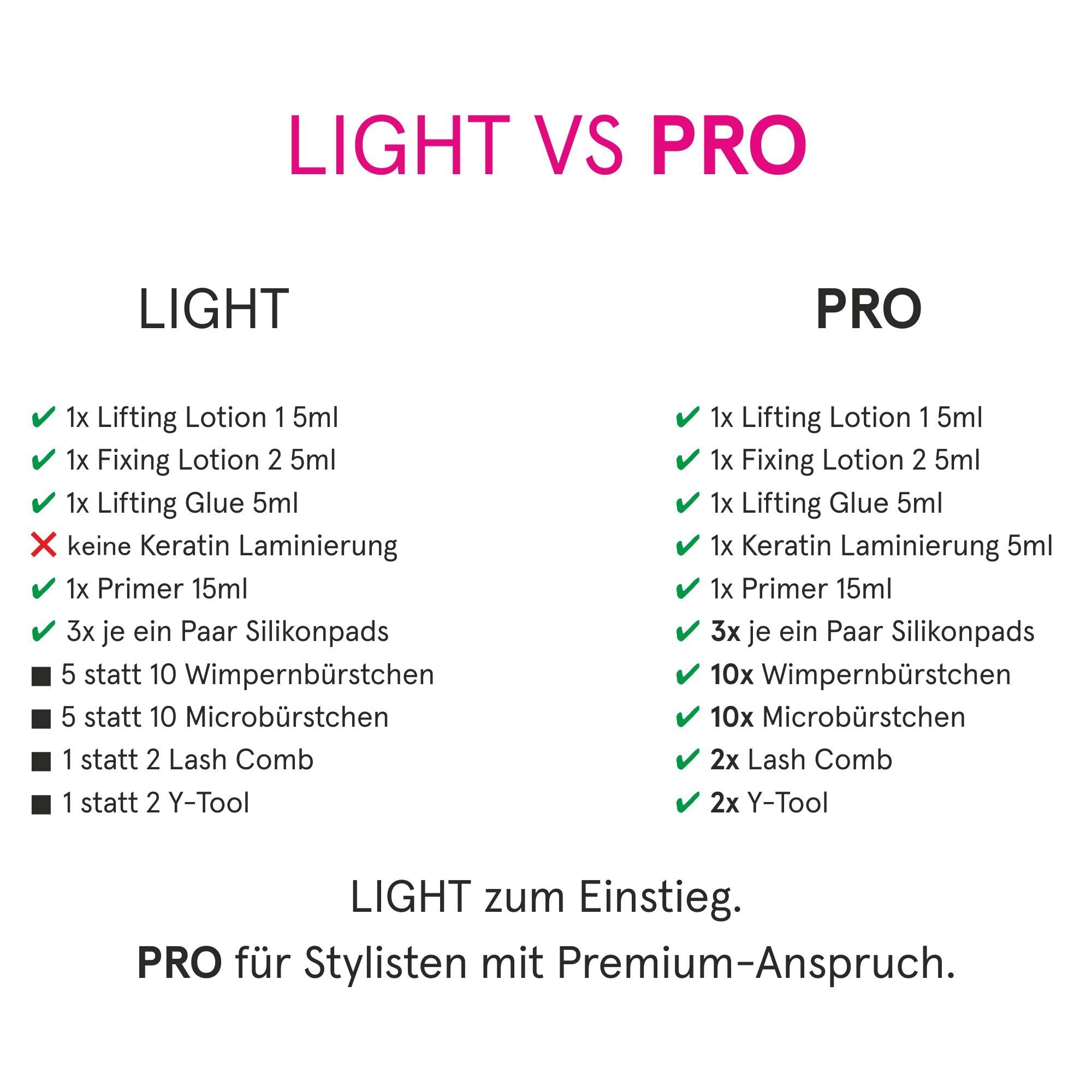 AURA Monaco | Wimpernlifting Set & Lash Lift Kit 'Pro' – Profi-Set mit veganen Lifting-Lotions, Primer, Kleber, Kollagen & Keratin – für bis zu 50 Behandlungen