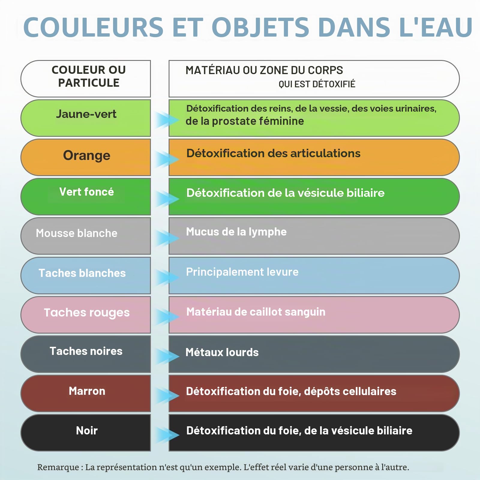 Bain de pieds ionique détox dans une mallette en aluminium, bain de pieds détox avec ceinture abdominale infrarouge, amélioration de la circulation sanguine et du sommeil (sans bassin)