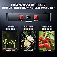 Vista 3 de BESTVA - Luz Led de 1000 W con diodos de alto rendimiento y espectro completo para cultivo hidropónico de plantas en floración en interiores