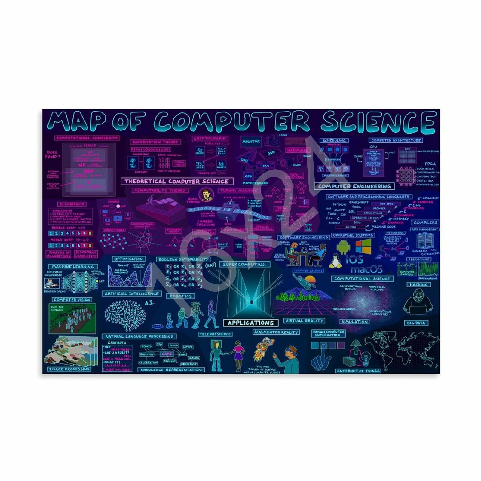 The Map of Computer Science Poster Poster for Room Aesthetic Posters & Prints on Canvas Wall Art Poster for Room 24x36inch(60x90cm)