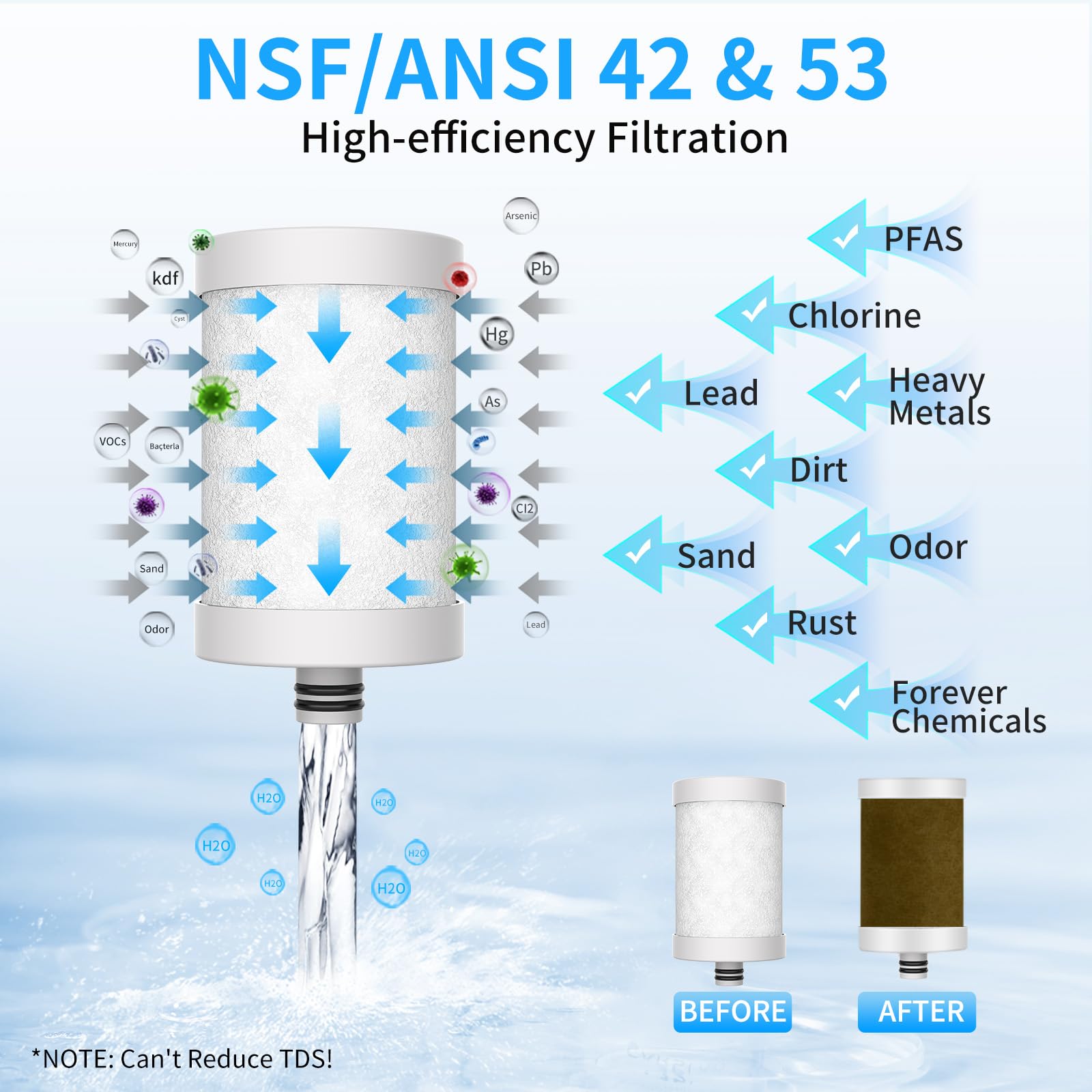 WINGSOL WINGSOL - Filtro de agua de acero inoxidable para grifo de fregadero, NSF/ANSI 42 y 53, sensor de temperatura, luz LED, purificador de grifo giratorio de 360°, reduce PFAS, plomo, cloro y
