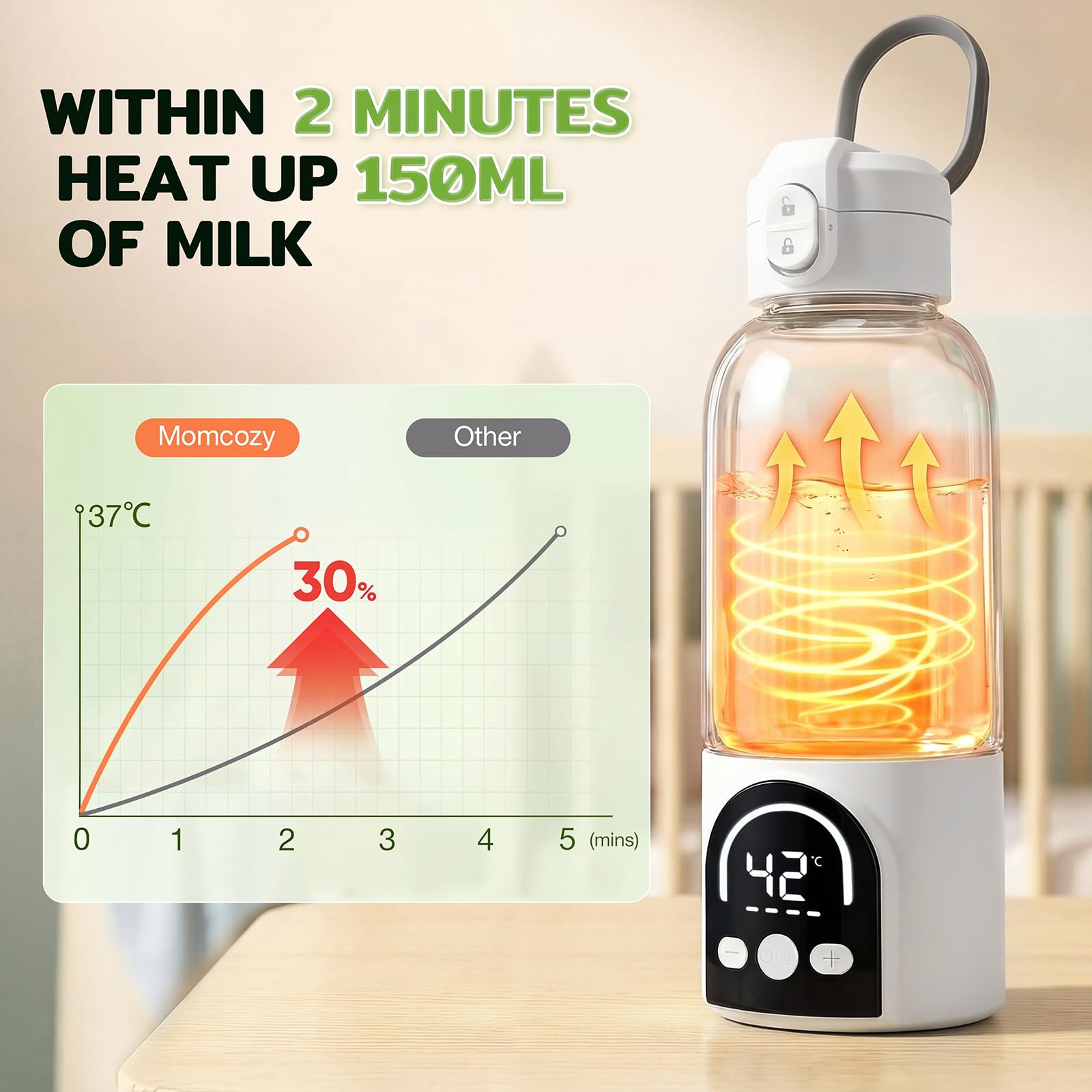 Calentador portátil inalámbrico para biberón portátil de 500 ml para leche materna y agua, 140 W y temperatura ajustable 35 ℃-70 ℃, carga USB calentador de agua para viajes (blanco) — view 9