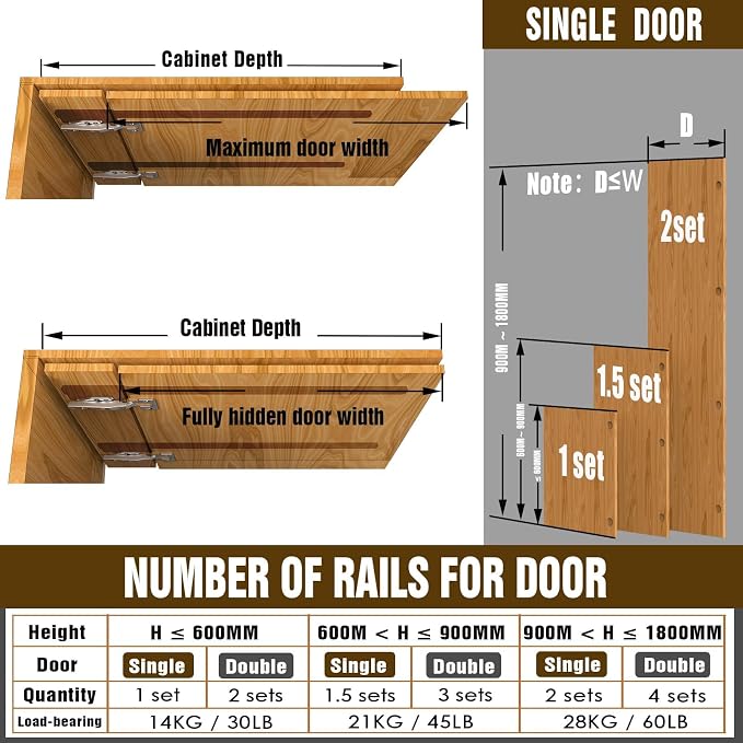 Kit de herrajes para puertas empotradas de armario, 14 pulgadas, para puertas de armario y alacenas, 2 piezas miniatura 5