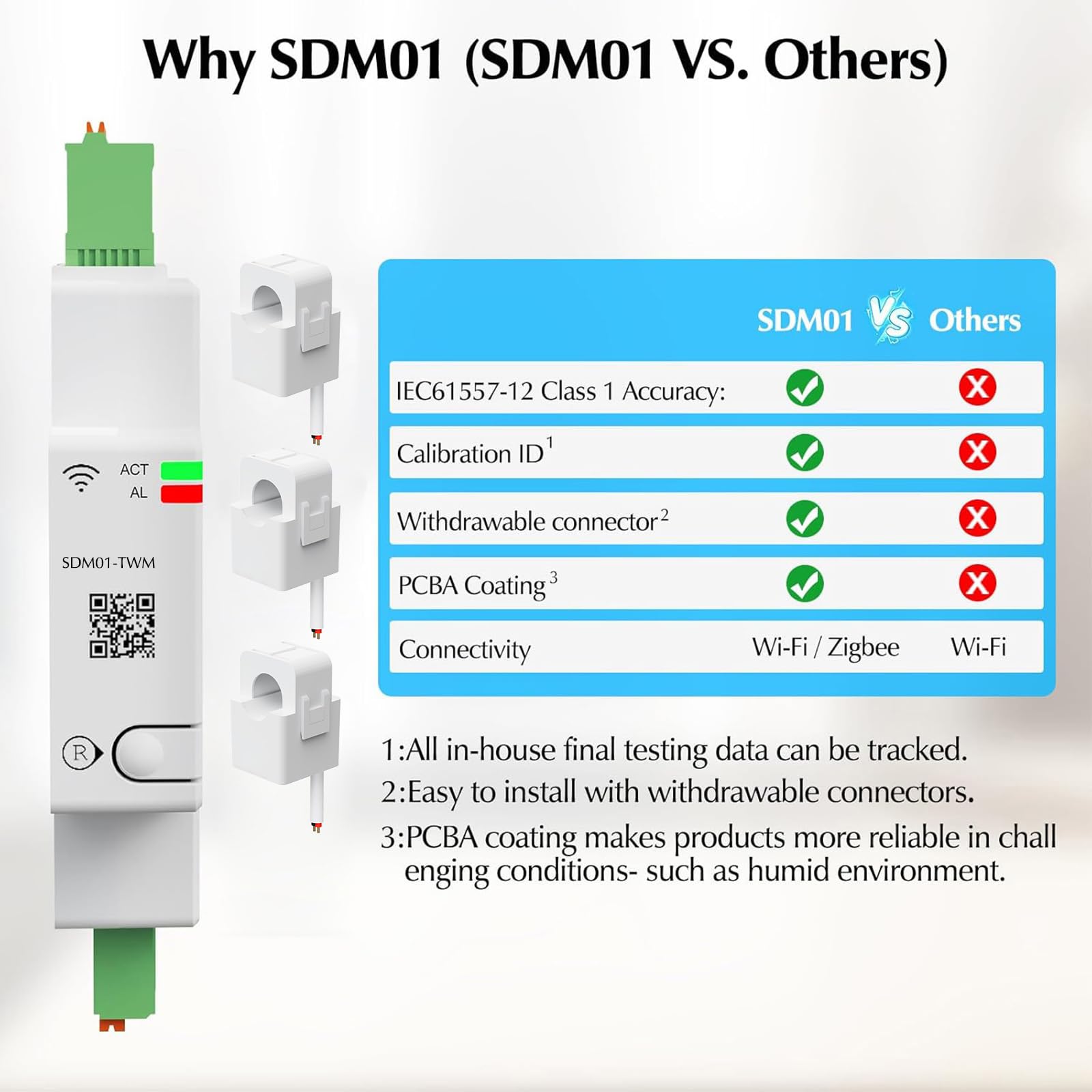 Yasorn Medidor de Energía Wi‑Fi 3 Fases 3×80A, Monitor Inteligente de Consumo y Potencia, Medición en Tiempo Real vía App Smart Life/Tuya, Montaje en Carril DIN, Compatible Alexa & Google