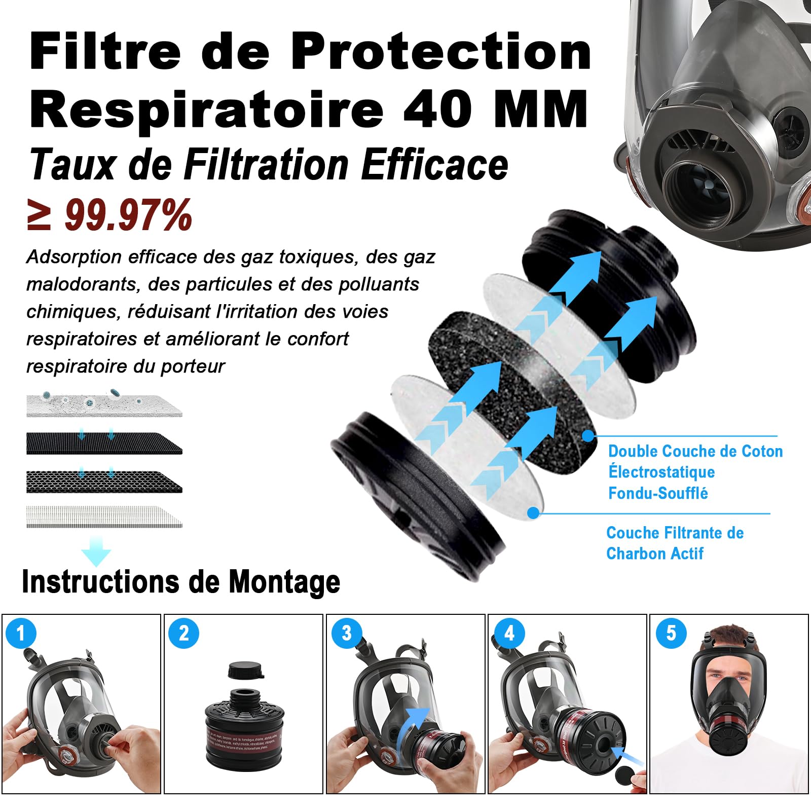 faburo Protezione respiratoria riutilizzabile
