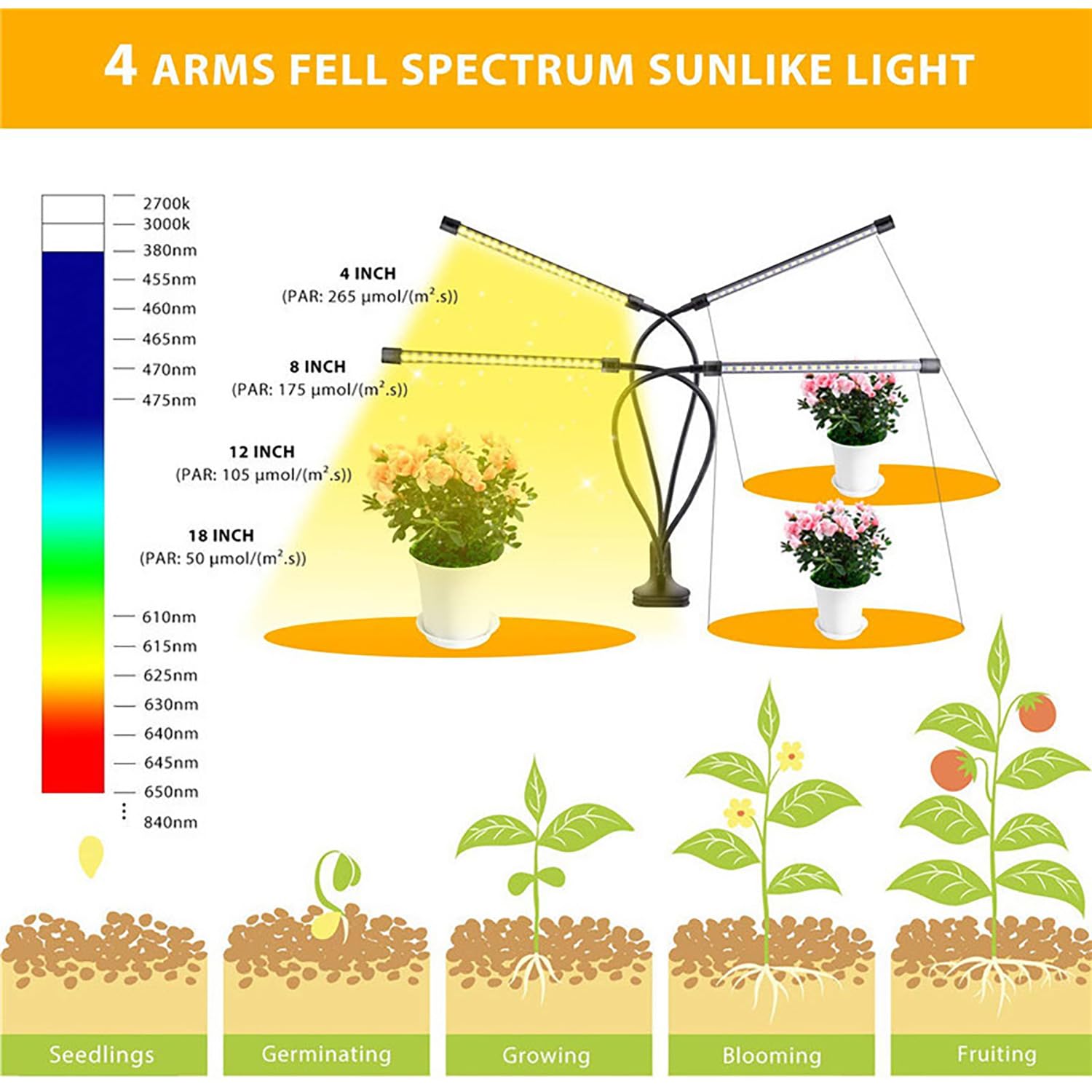 Luces LED de crecimiento, 4 cabezales de espectro completo con abrazadera para plantas de interior y inicio de semillas, 10 niveles regulables, encendido automático, tiempo 3, 9 y 12 horas