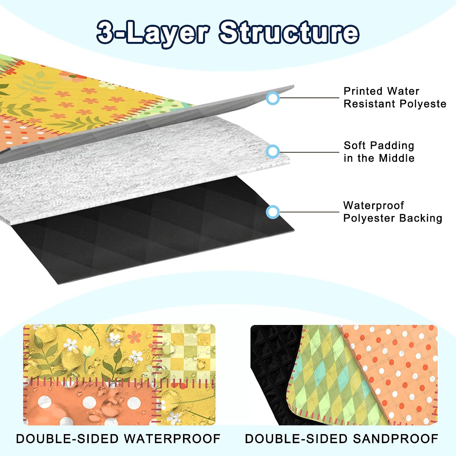 Extra Large Picnic Blanket Waterproof,80"x 80"Foldable Machine Washable Beach Blanket,Outdoor Blanket for 6-8 Adults,Suitable for Indoor Crawling,Park Beach,Camping,Hiking,Family Travel(Colorful)