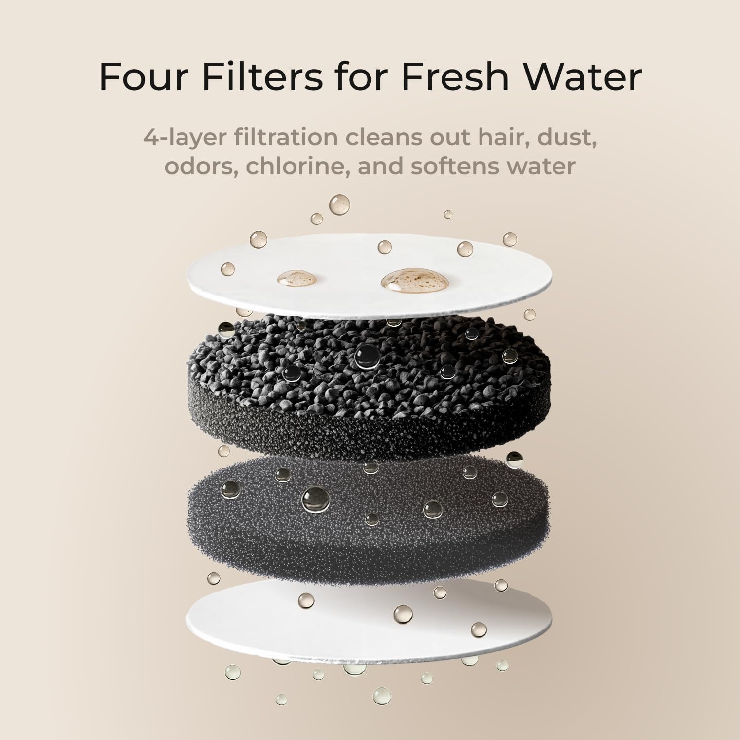 Petcube Bundle of Water Fountain with Ceramic Basin+3 Filters Pack | Automatic Wireless Fountain for Cats and Dogs, Easy to Clean, in-App Filter Control, Quiet Pump, Battery Operated