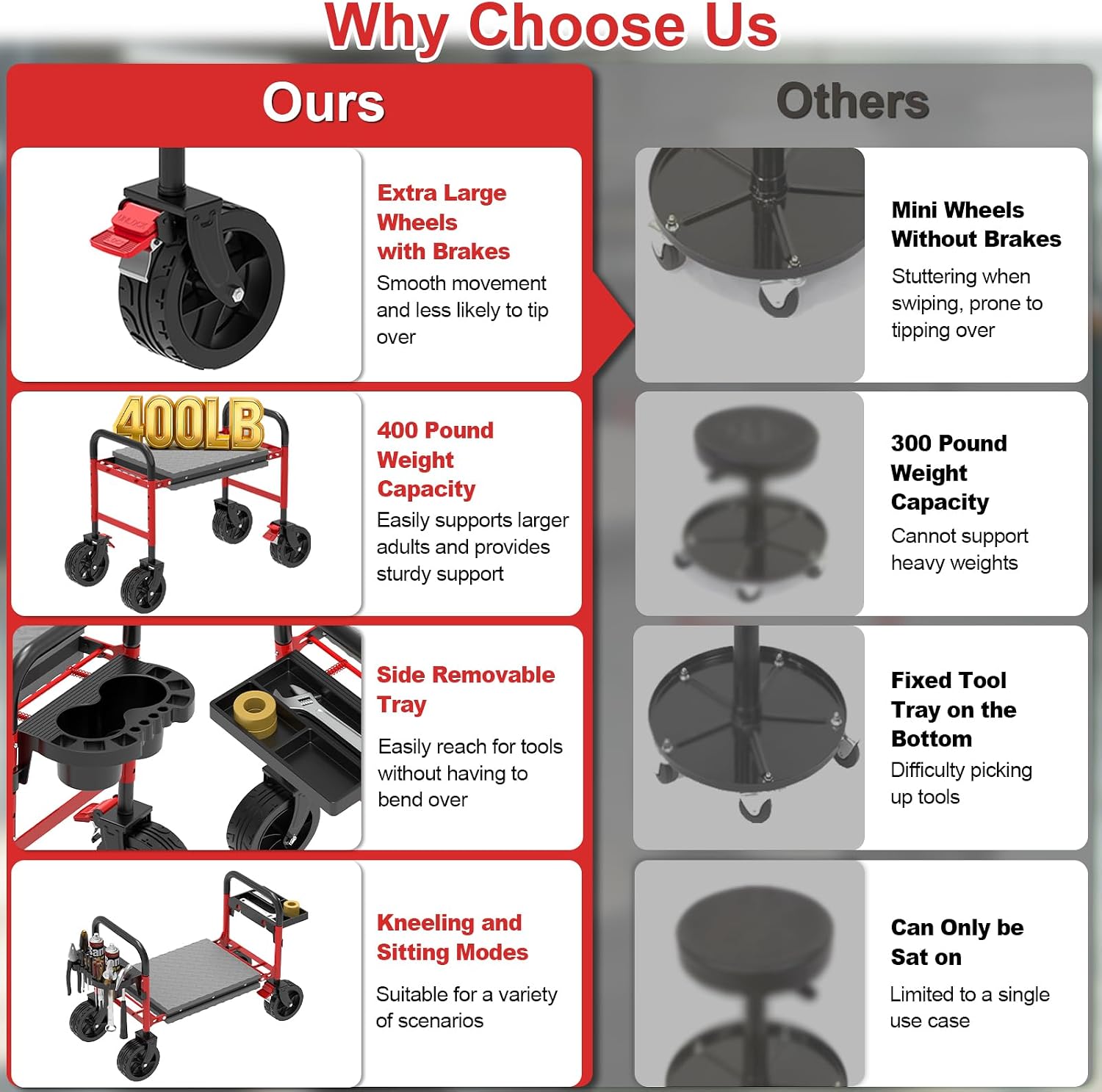 NIUXX Heavy Duty Mechanic Stool: 5" Wheels Roll Smoothly - Holds 400 Lbs