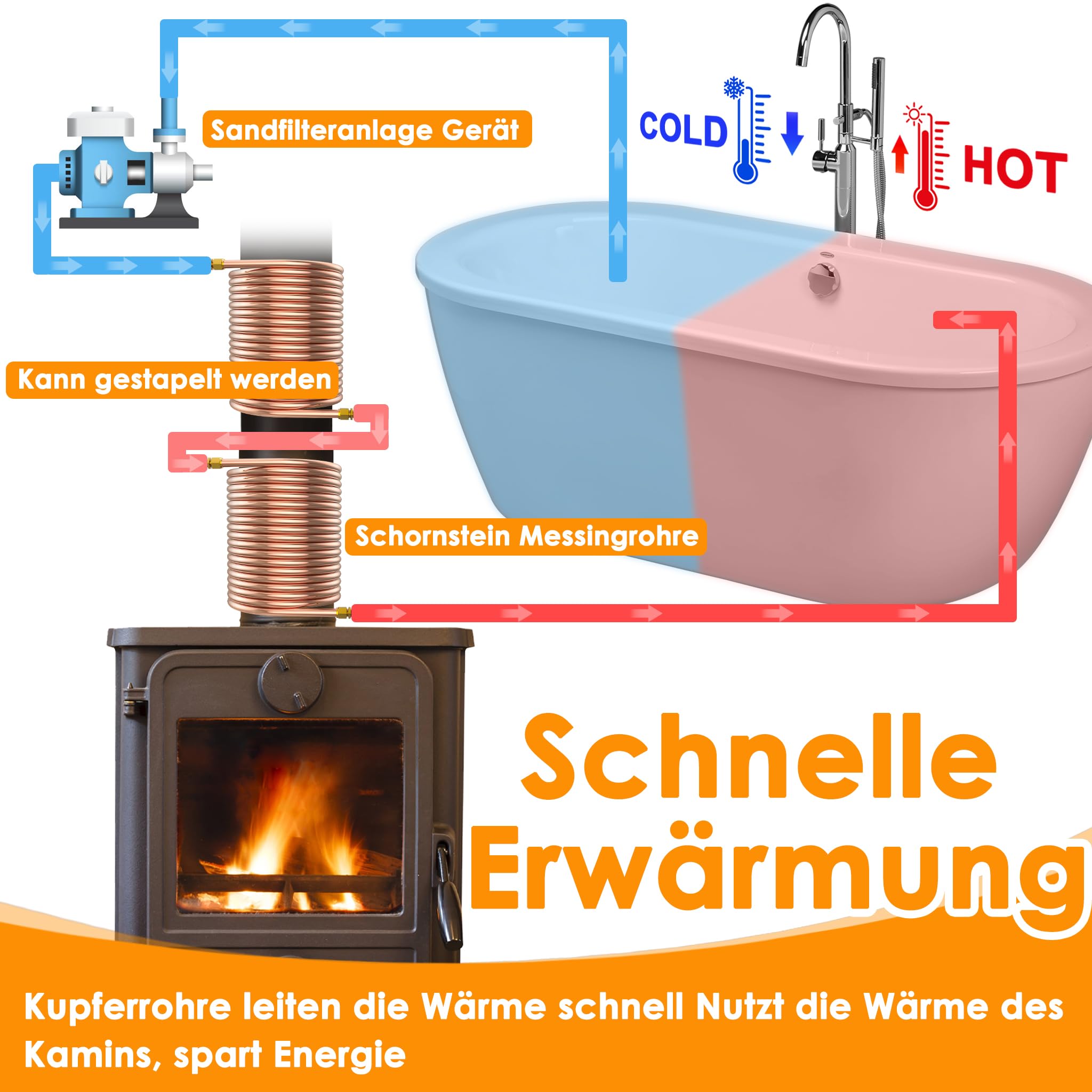 Poolheizung Spirale Kupferrohr 12x1mm Mit Außendur Produktbild-Vorschau 7