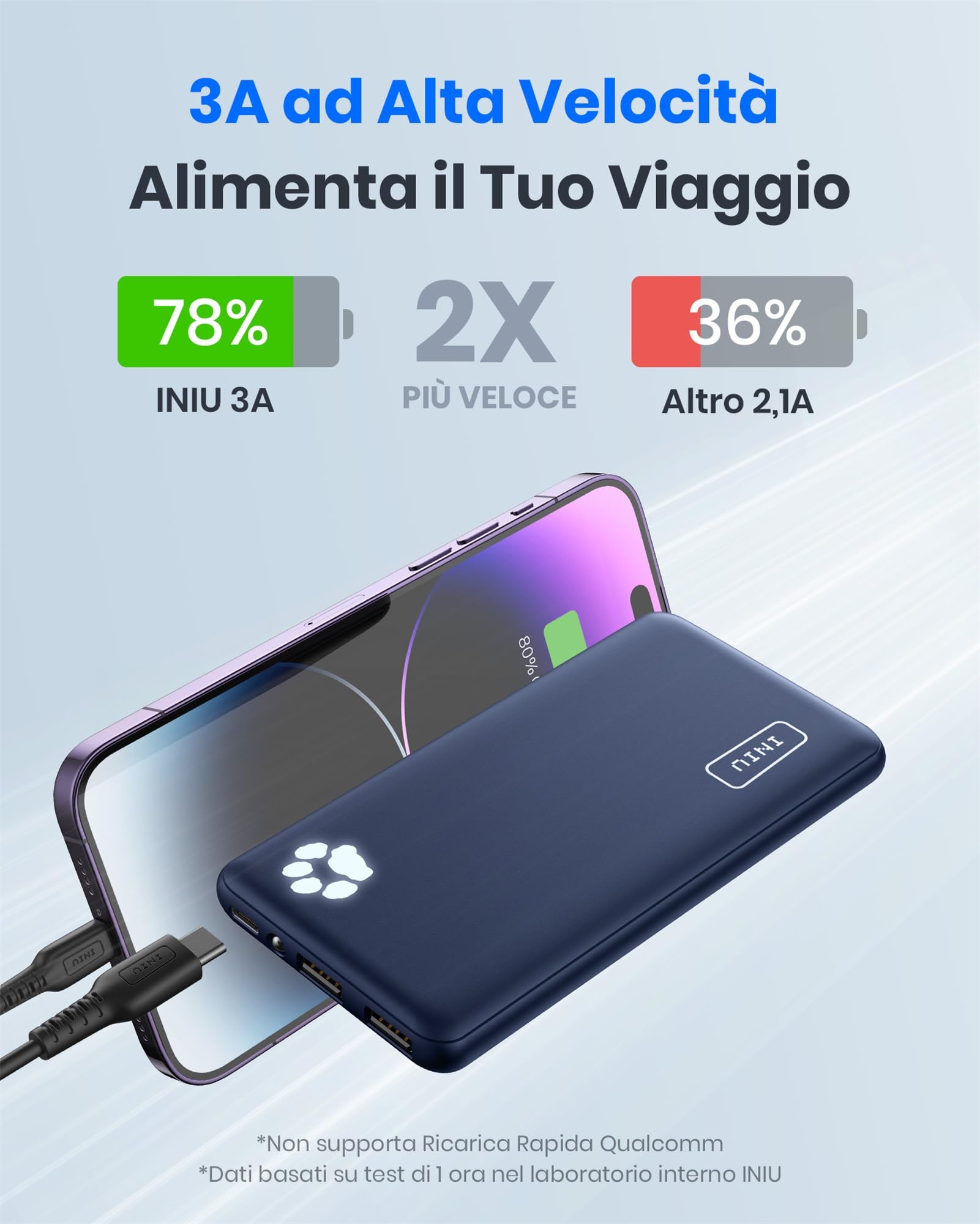 Power Bank, INIU Ultra Sottile & Leggero Caricatore Portatile Powerbank 10000mAh Doppia Uscita 3A, Porta USB C da Esterno di Torcia per iPhone 15 14 13 12 Pro Max X 8 Samsung Huawei iPad